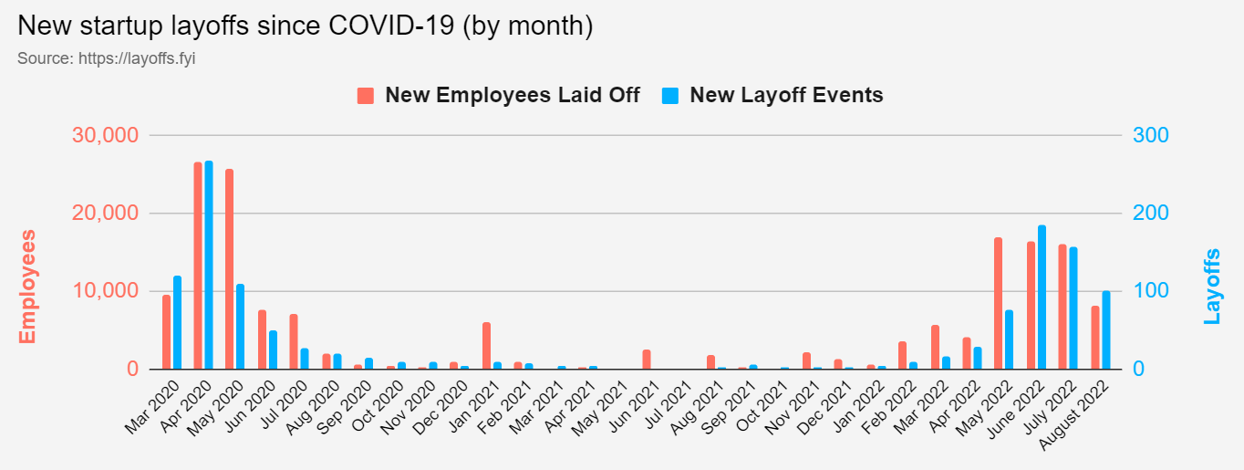 A Look At Layoffs & Gaming Employment Trends