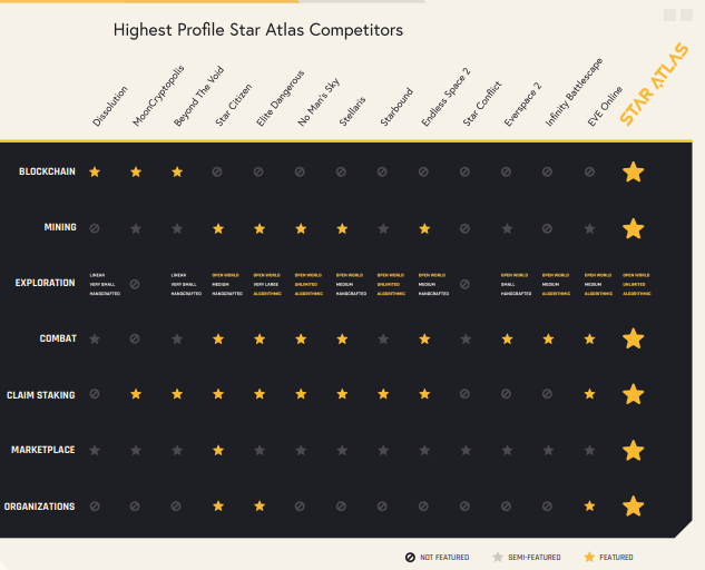 Star Atlas Competition