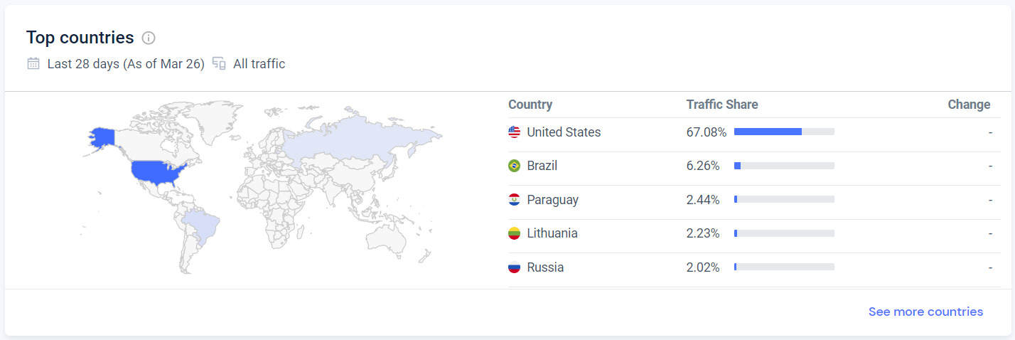 Undead Blocks website visits by country