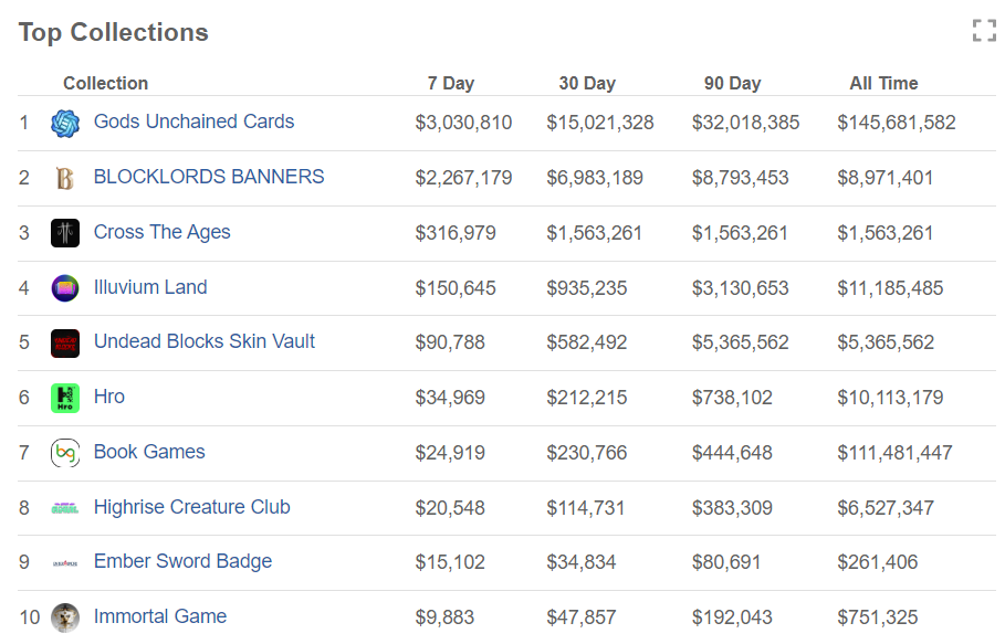 Top Collections on IMX 