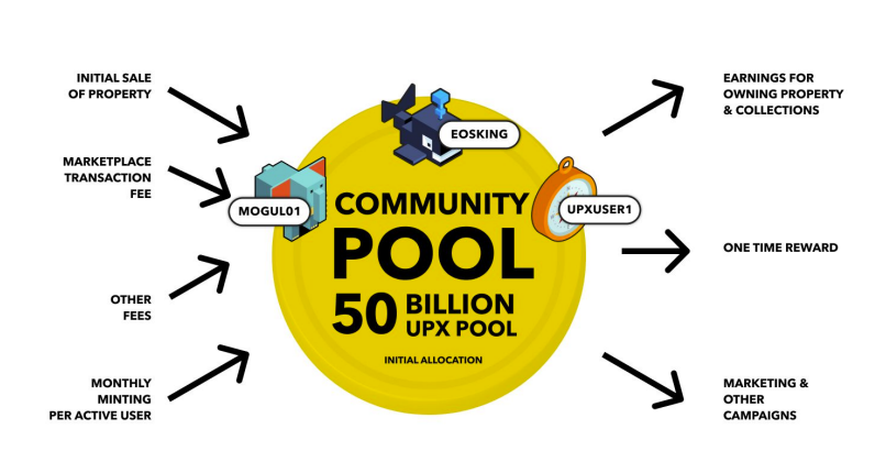 UPX Pool