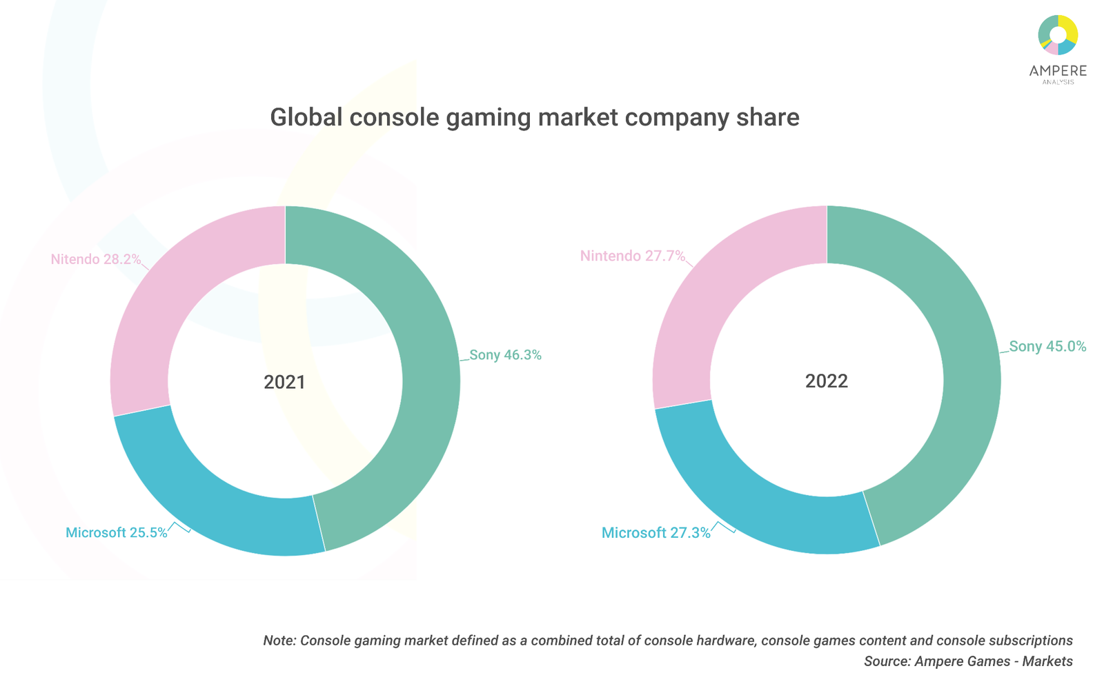 Xbox Series X finally outsold PS5 in Q1 2022