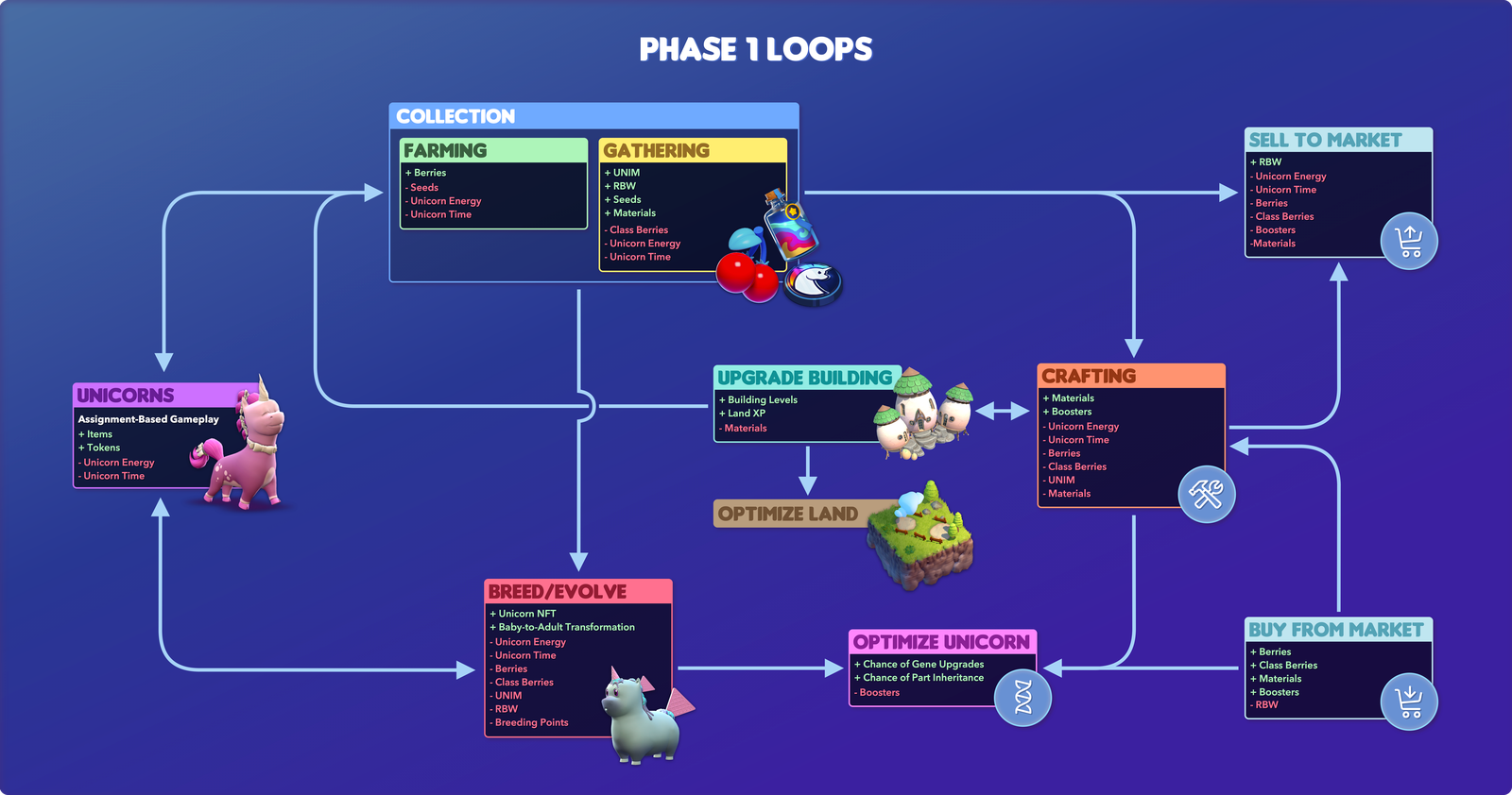 Crypto Unicorns: A Unicorn in the Making?