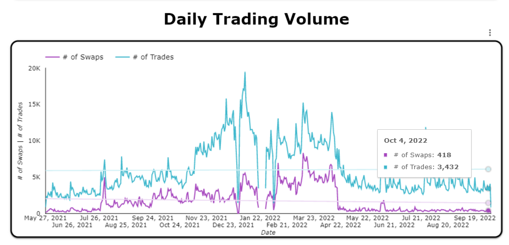 Daily Trading Volume