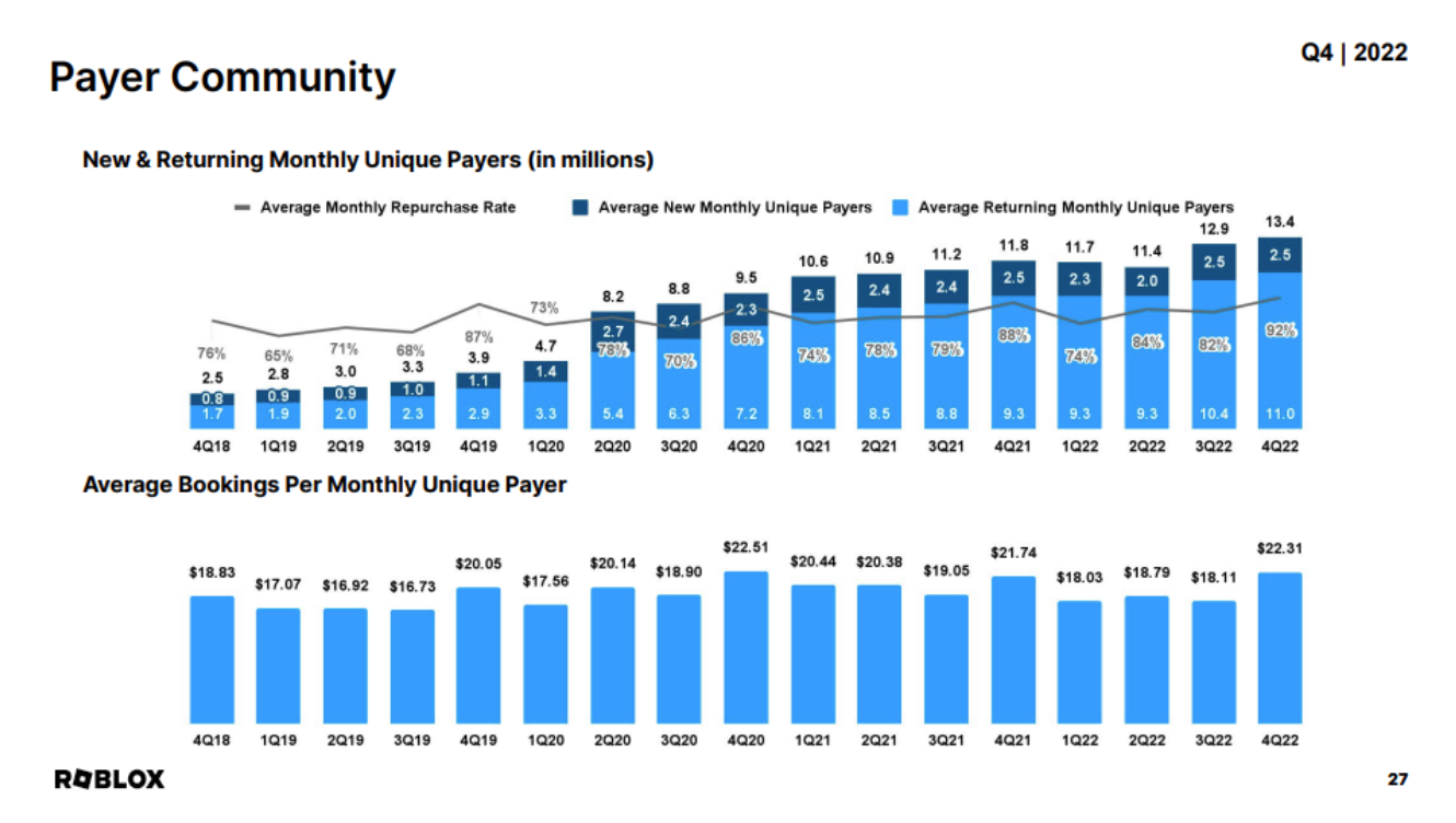 Roblox Graph