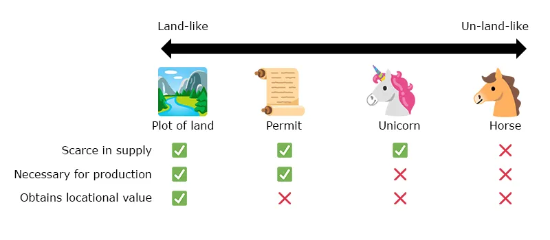 land-like