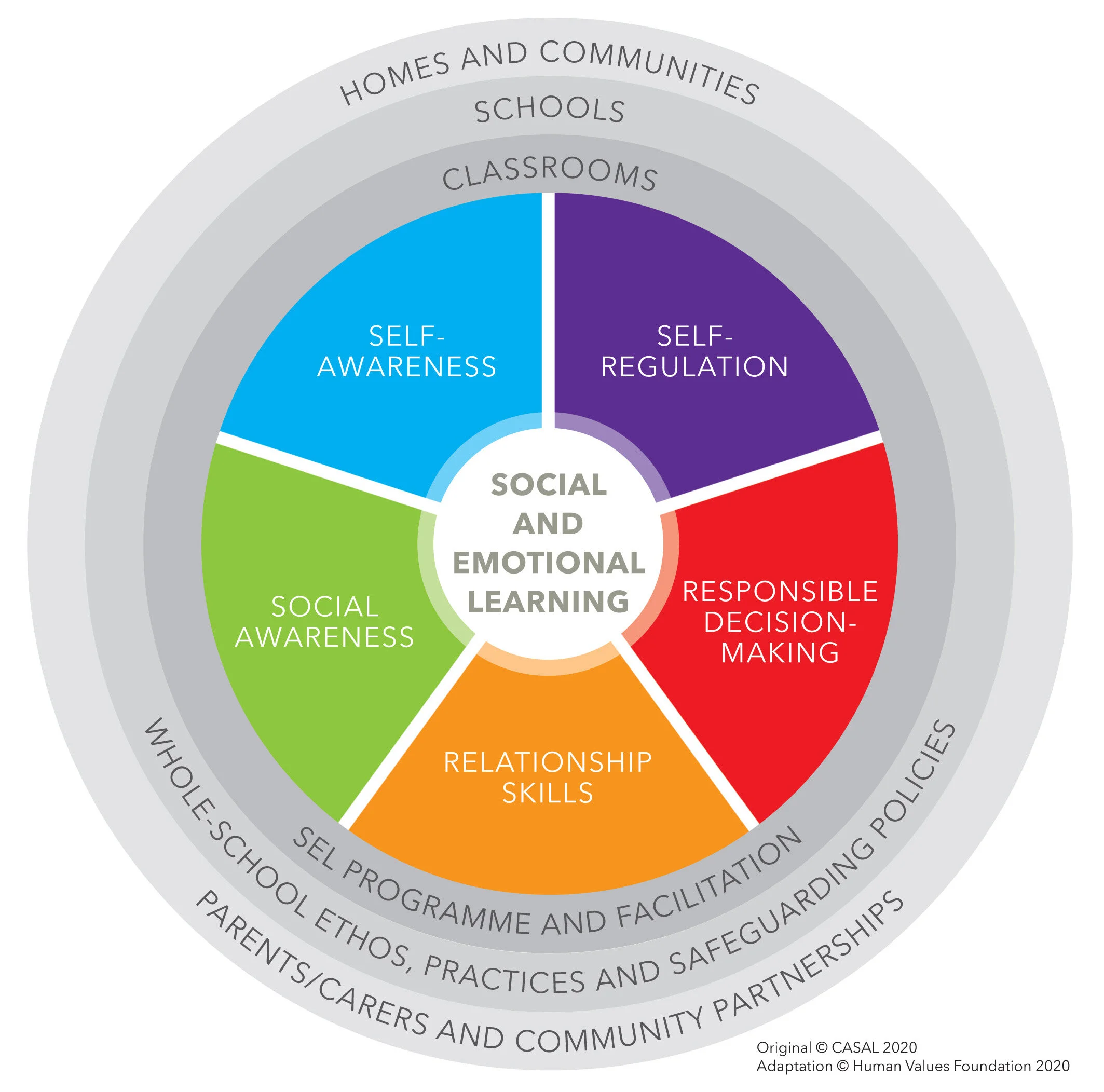 The Big Think | Creating Meaningful Relationships in Education