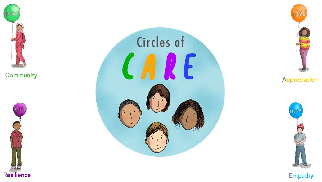 Circles of CARE logo.png