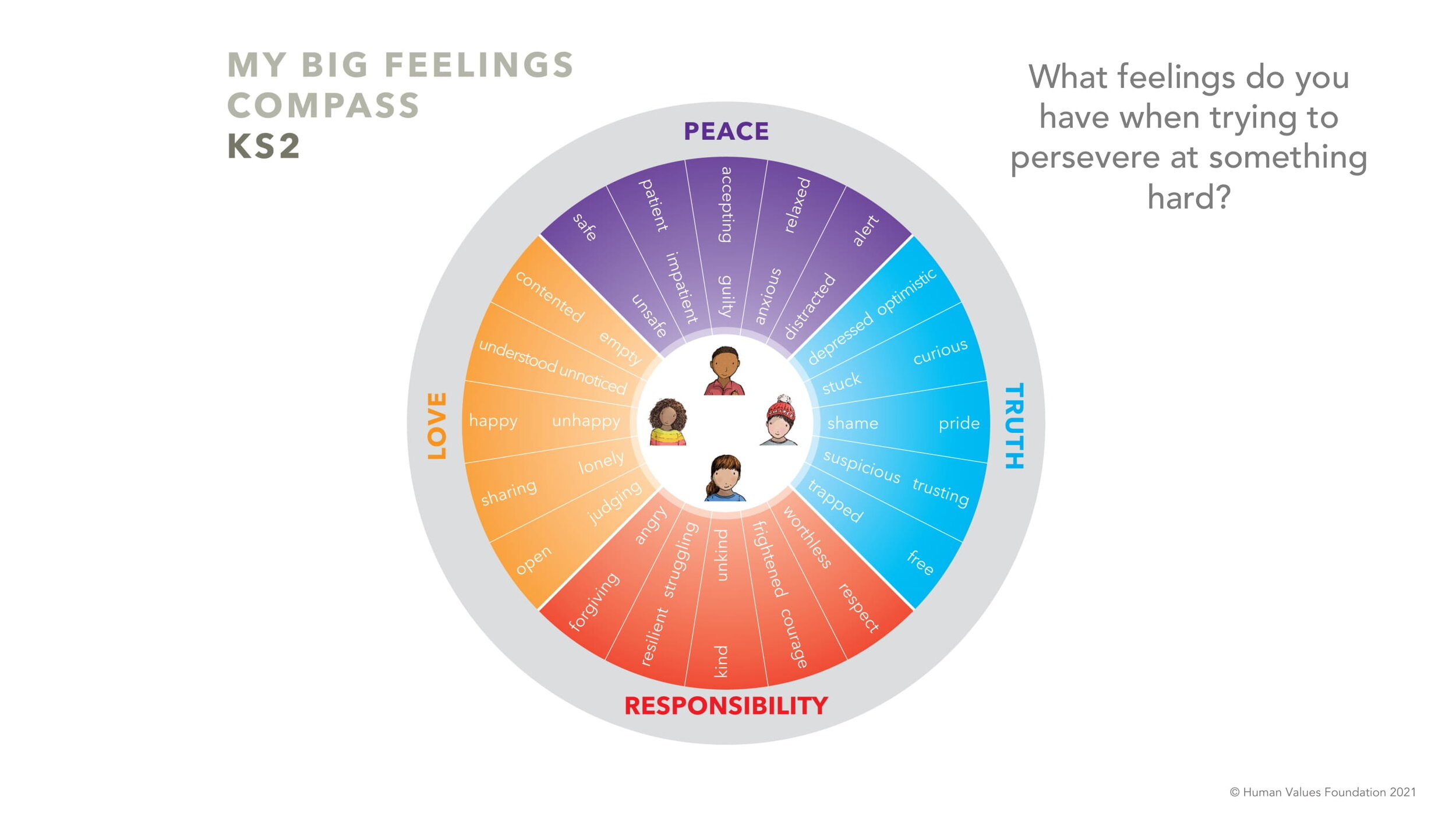PEACE L2 Perserverance LESSON SCREENS-13.jpg