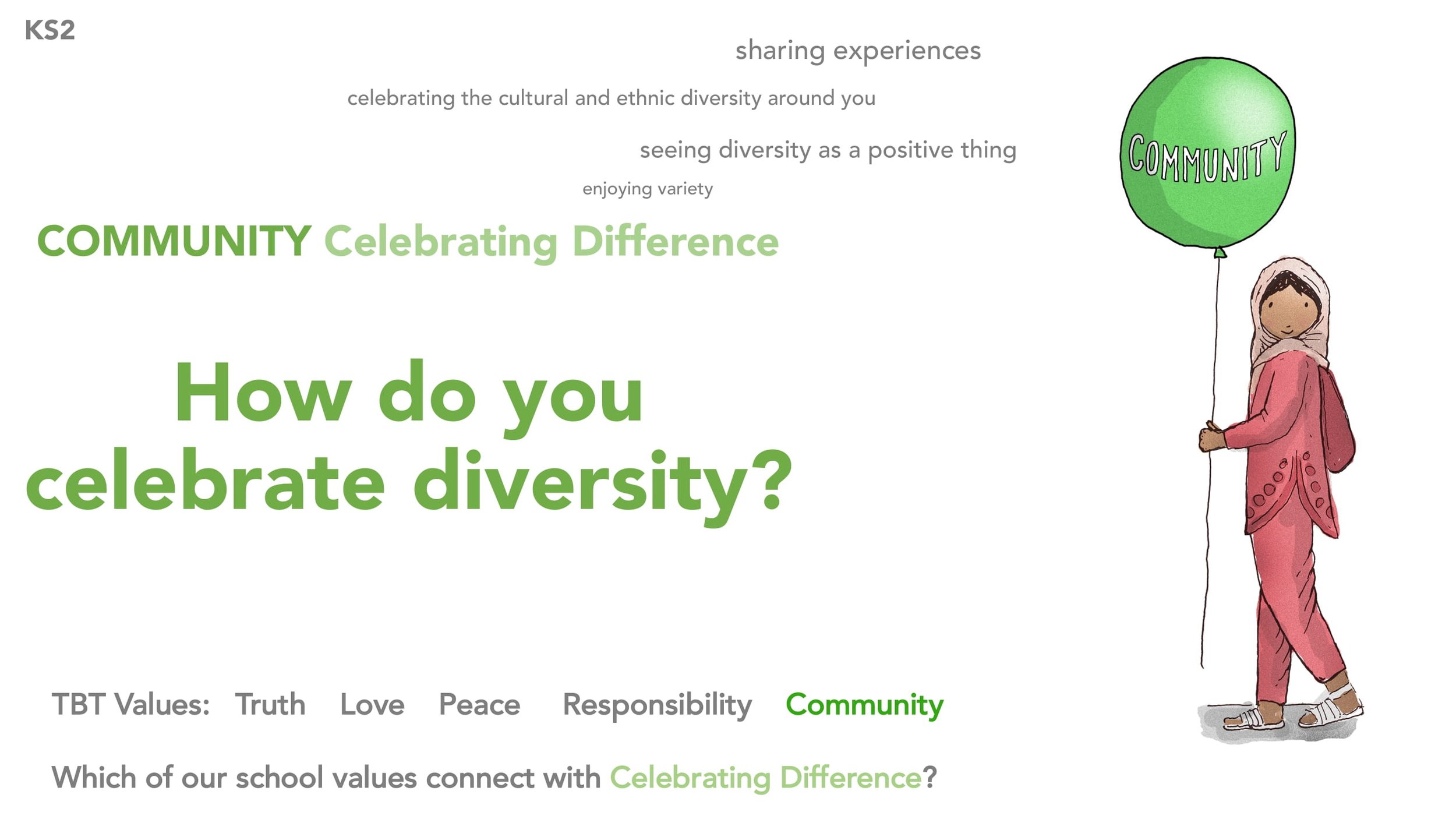 COMMUNITY L3 Celebrating Difference LESSON SCREENS KS2-05.jpg