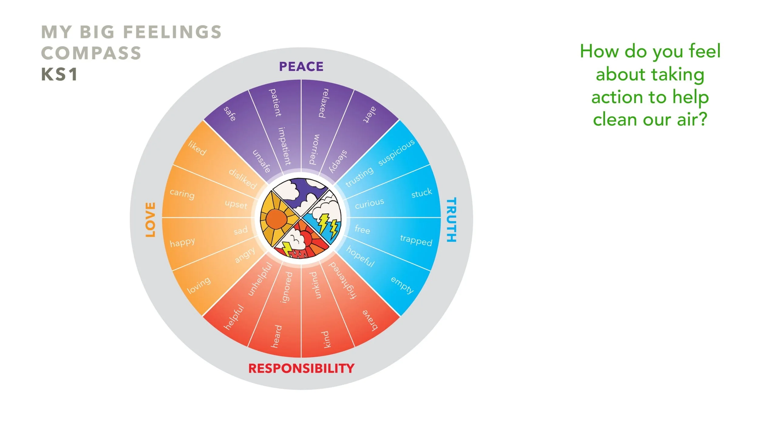 Climate Change Session 5 COMMUNITY Conservation - Clean Air LESSON SCREENS KS1-12.jpg