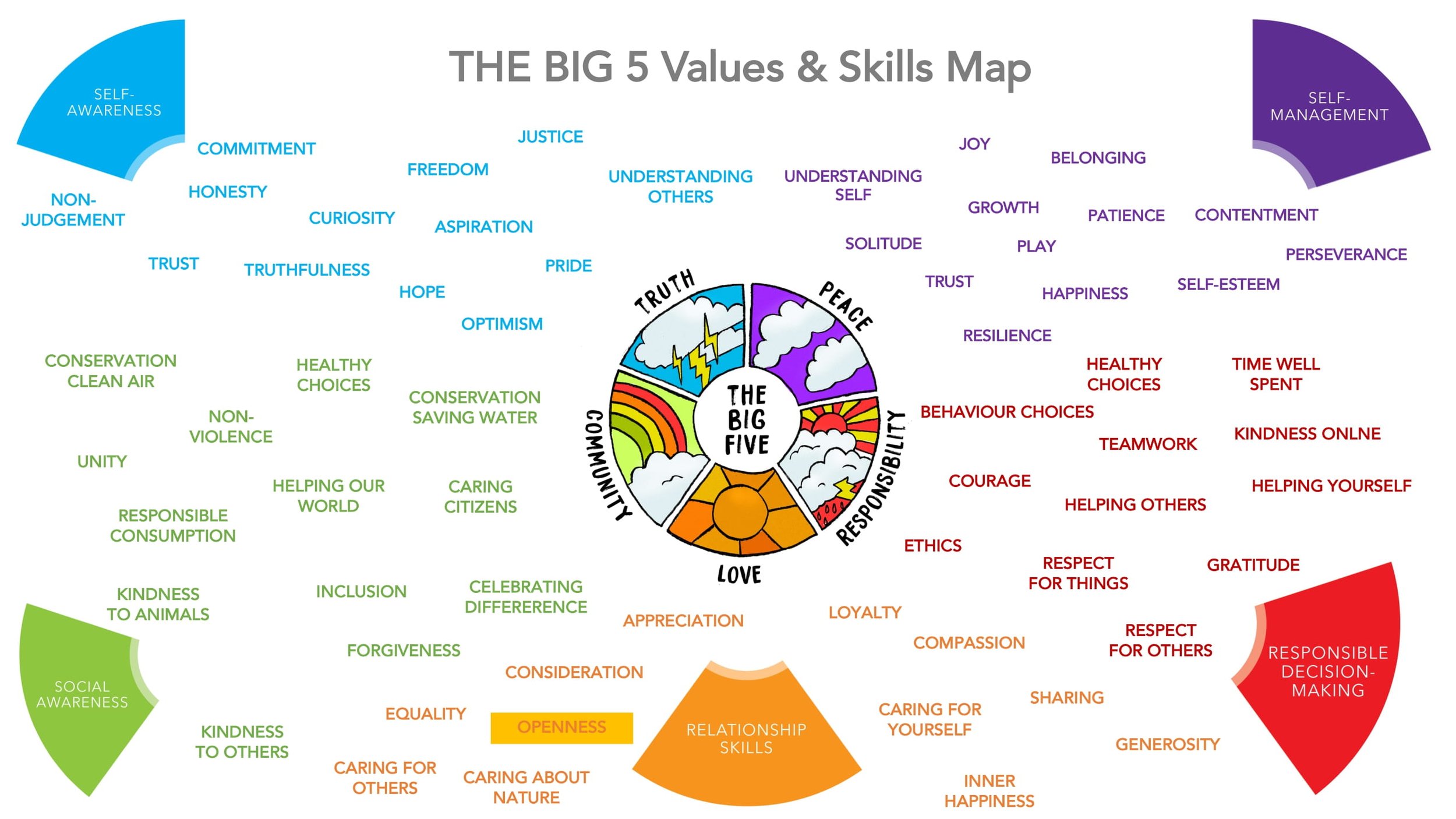 LOVE L4 Openness LESSON SCREENS KS1-05.jpg