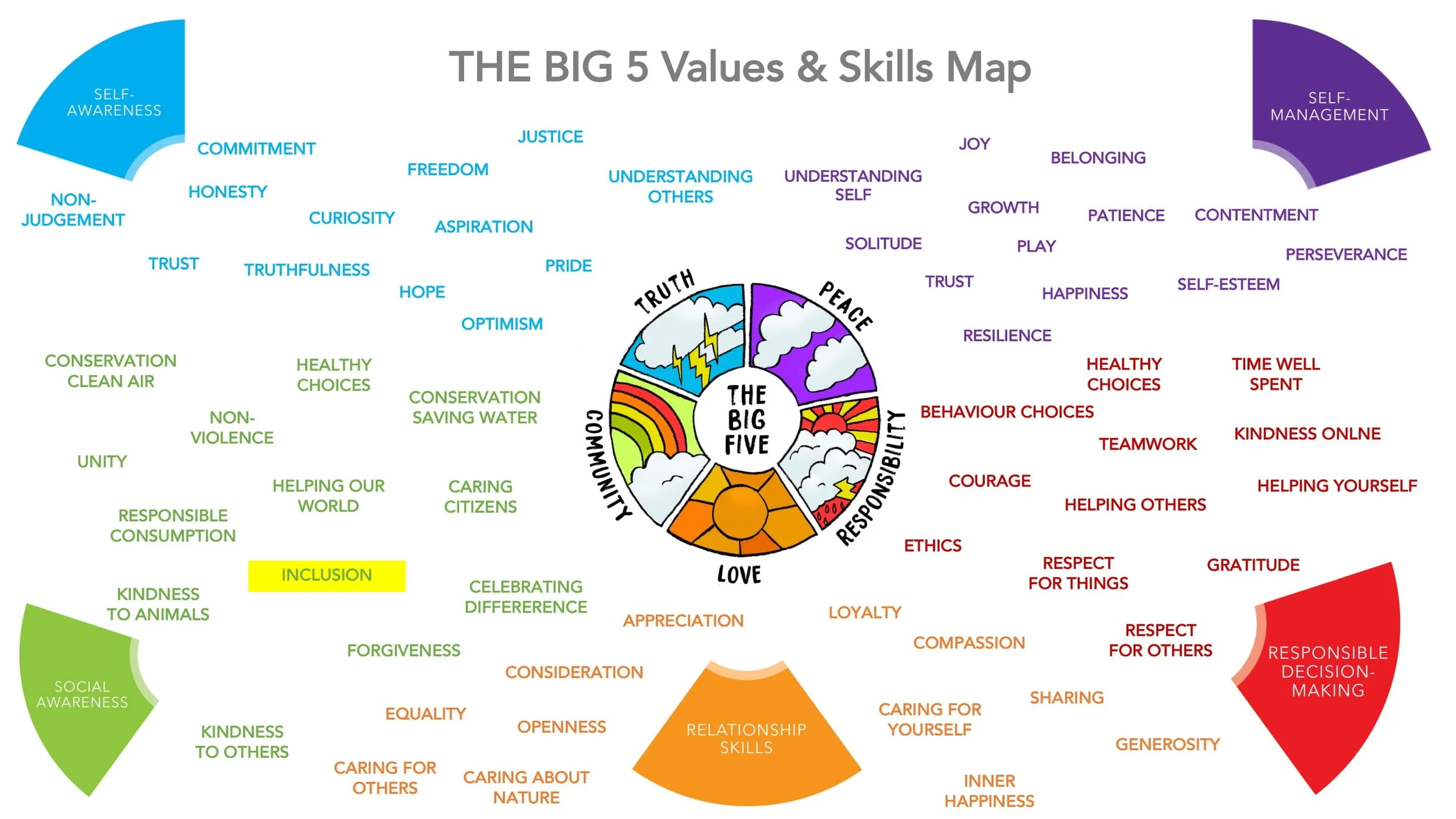 COMMUNITY L4 Inclusion LESSON SCREENS KS1-05.jpg