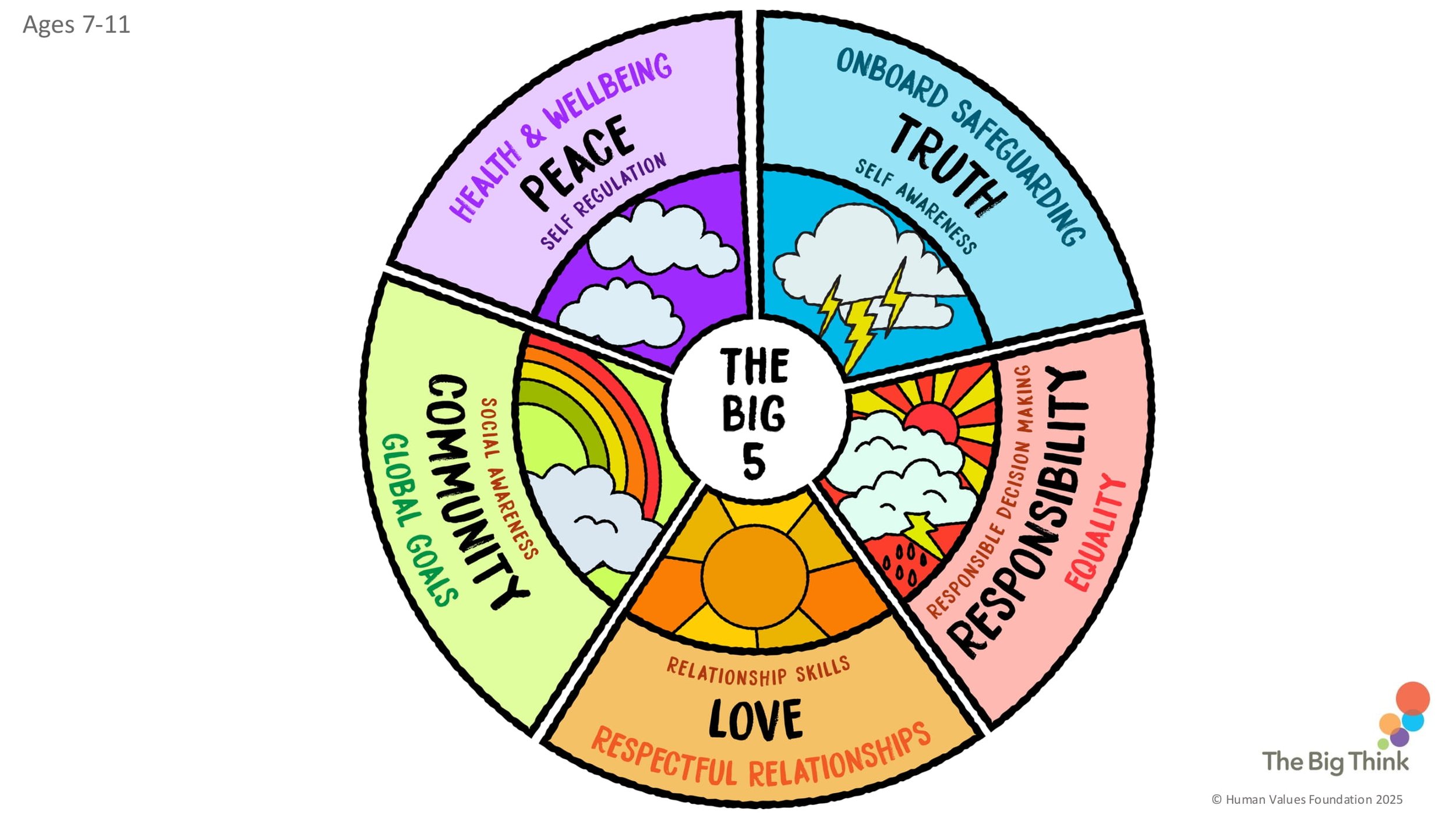 TRUTH T5 Truthfulness LESSON SCREENS KS2-01.jpg