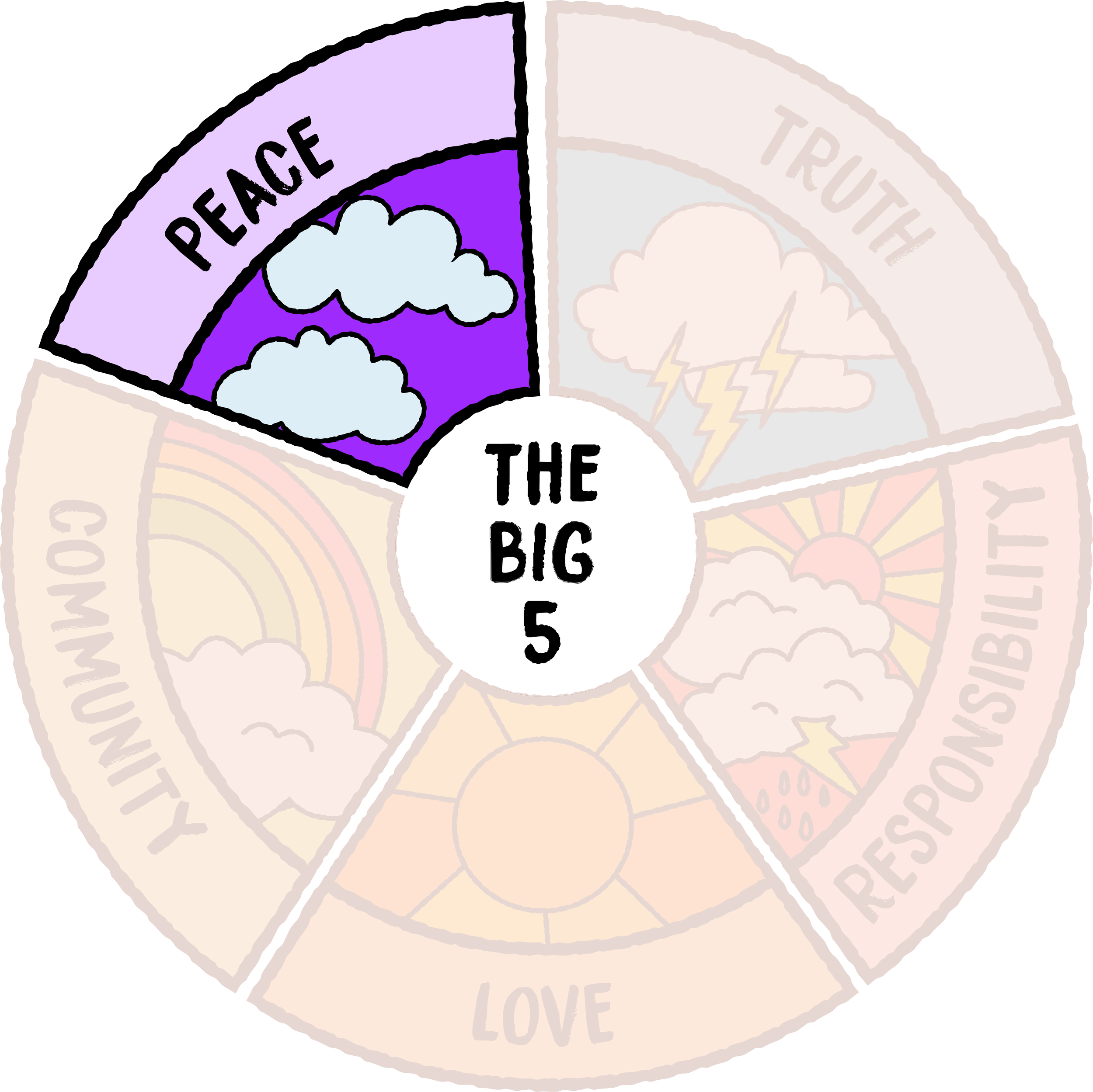 TB5-MIN-PEACE.png