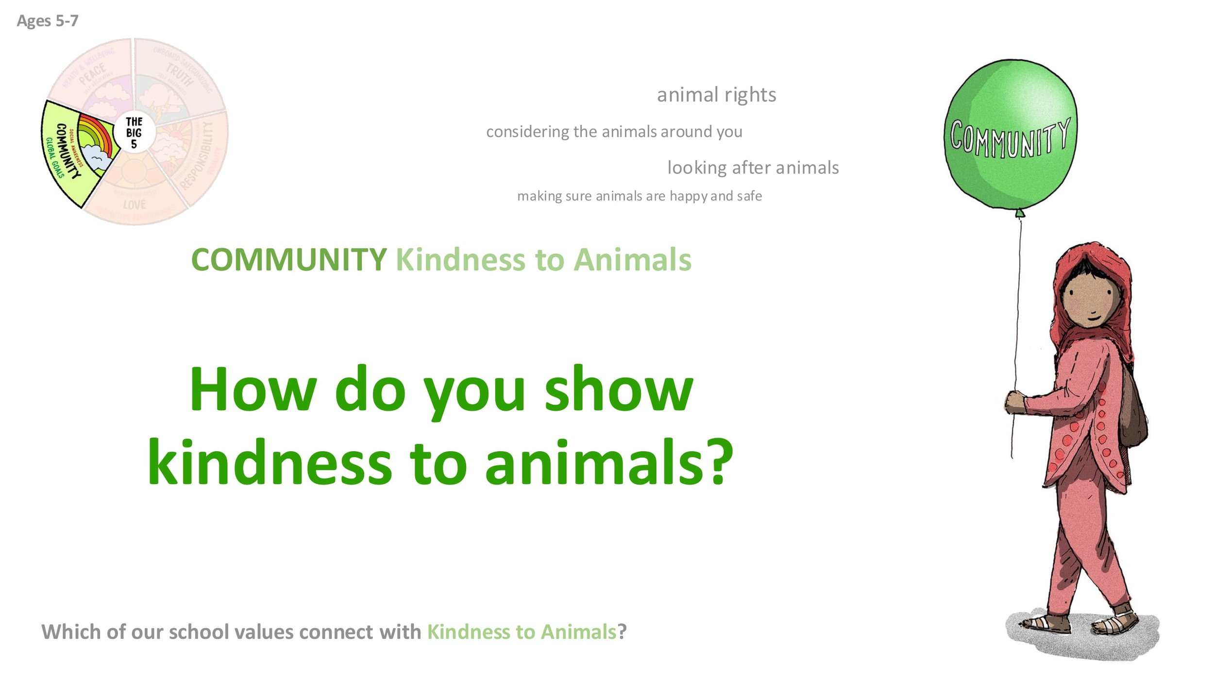 COMMUNITY C2 Kindness to Animals LESSON SCREENS KS1-06.jpg