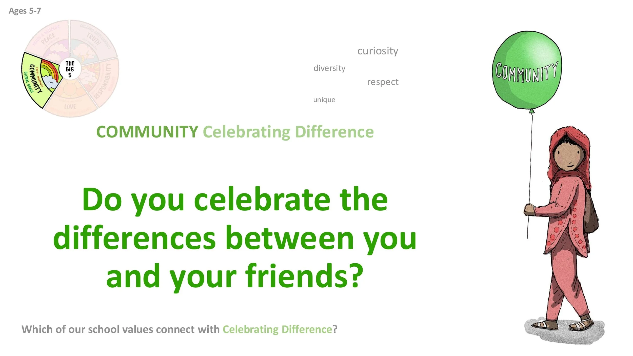 COMMUNITY C3 Celebrating Difference ASSEMBLY SCREENS KS1-05.jpg
