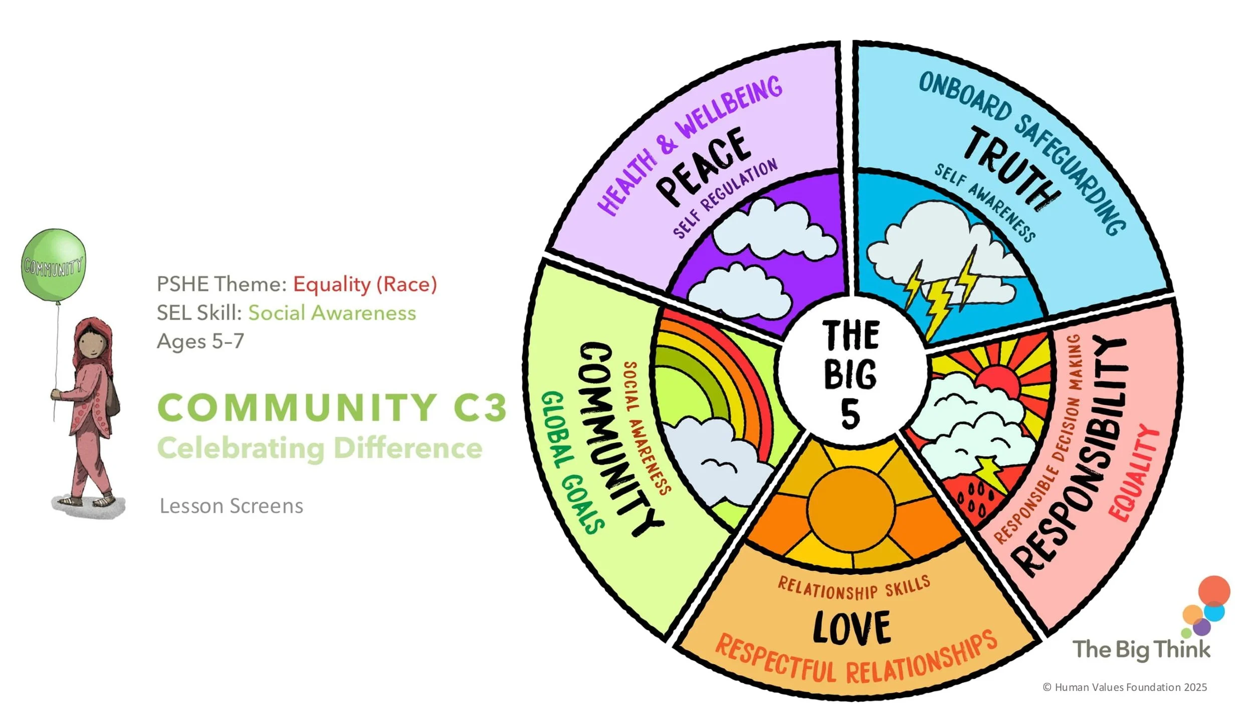 COMMUNITY C3 Celebrating Difference LESSON SCREENS KS1-01.jpg