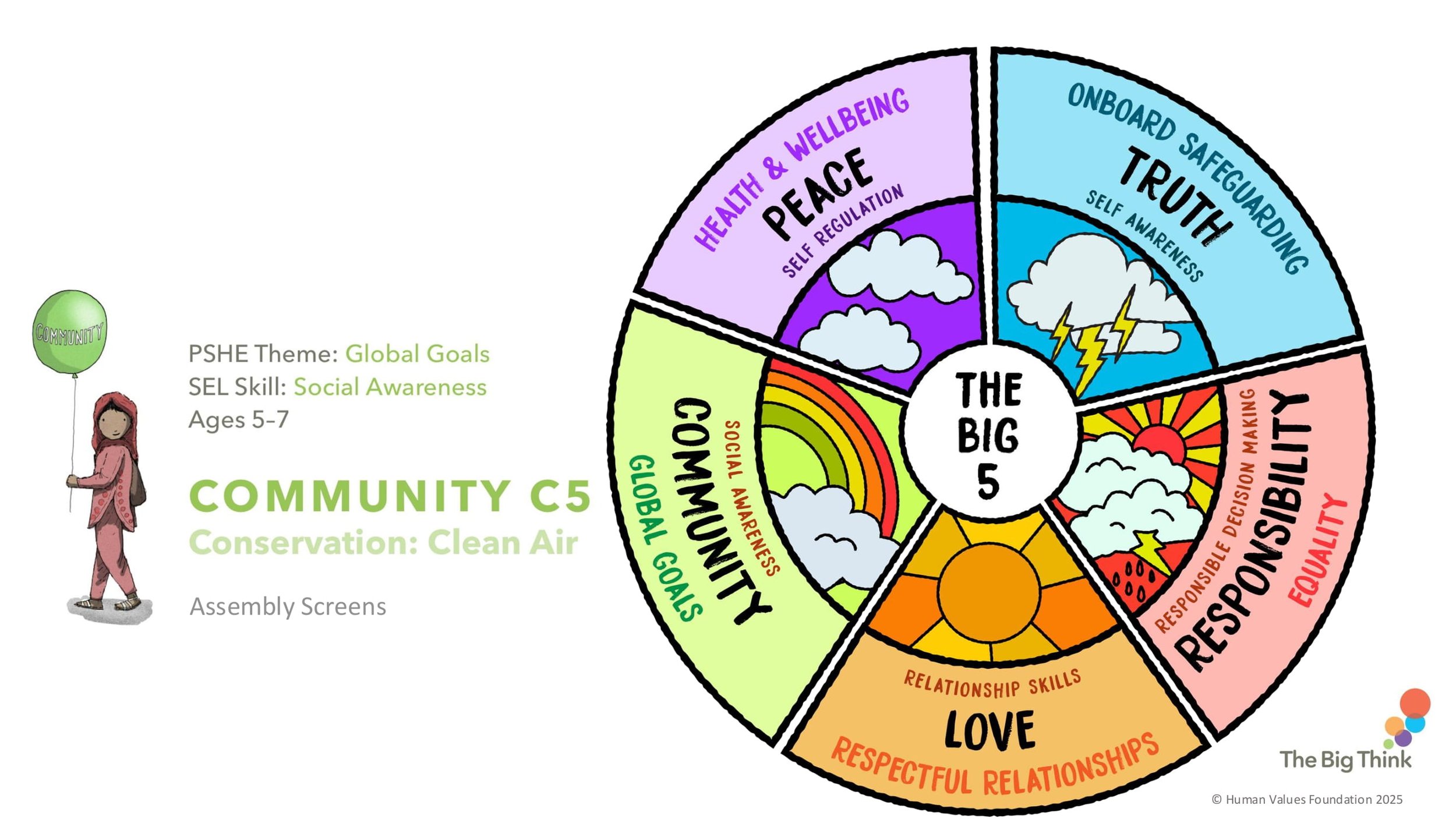 COMMUNITY C5 Conservation - Clean Air ASSEMBLY SCREENS KS1-01.jpg
