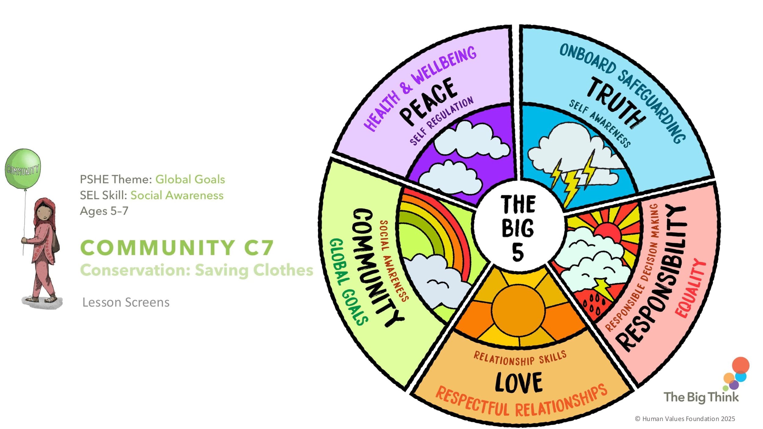 COMMUNITY C7 Conservation - Saving Clothes LESSON SCREENS KS1-01.jpg