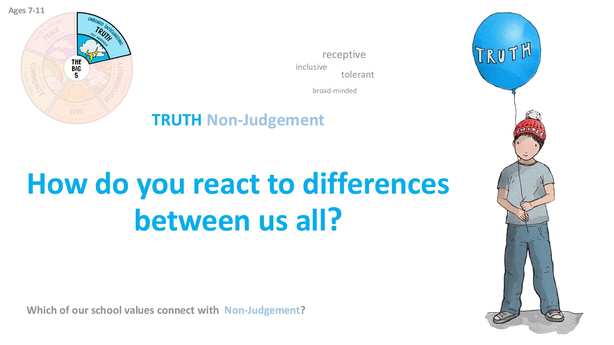 TRUTH L6 Non-Judgemnent LESSON SCREENS KS2-06.jpg