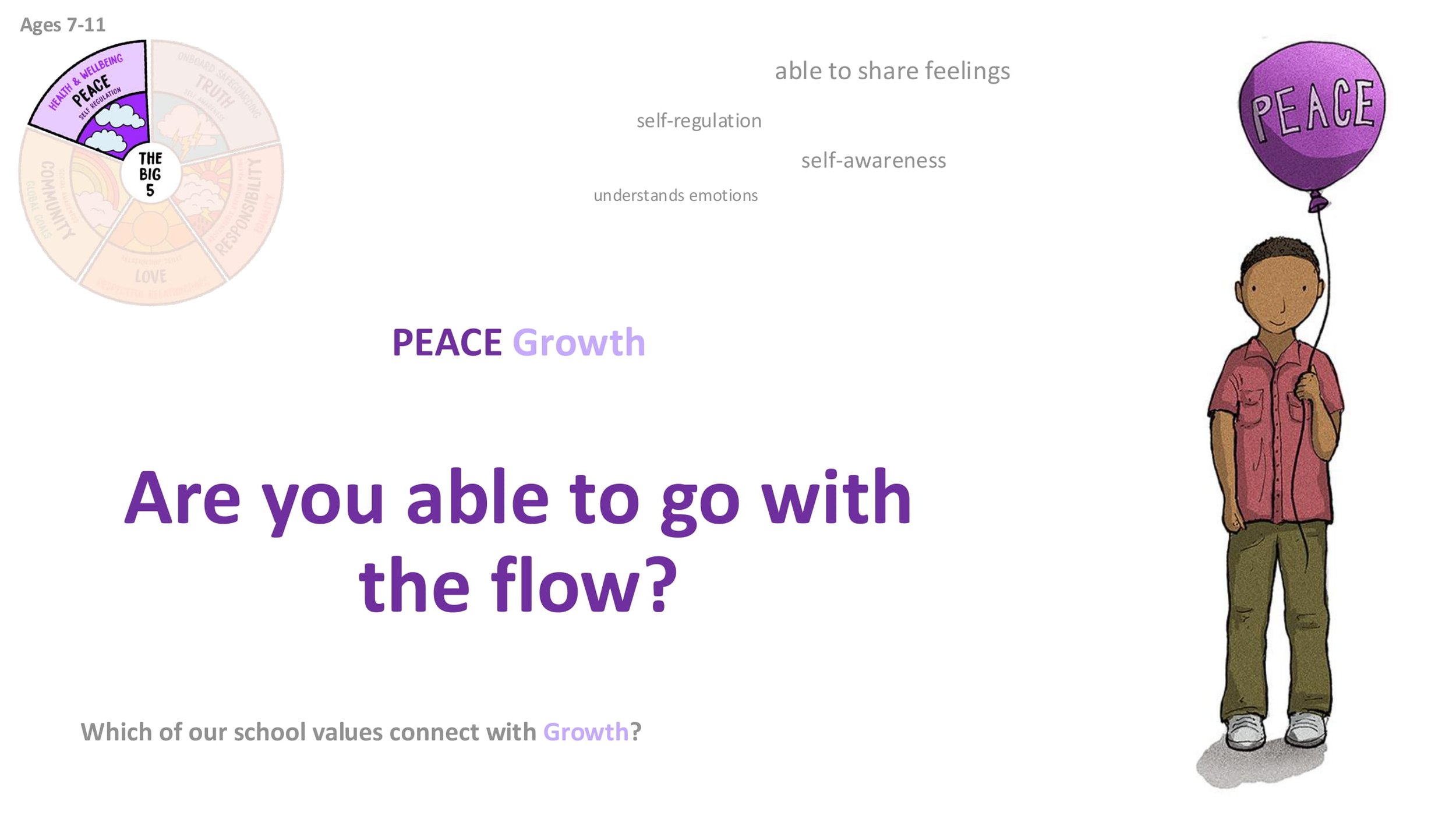 P10 Growth ASSEMBLY SCREENS KS2-04.jpg