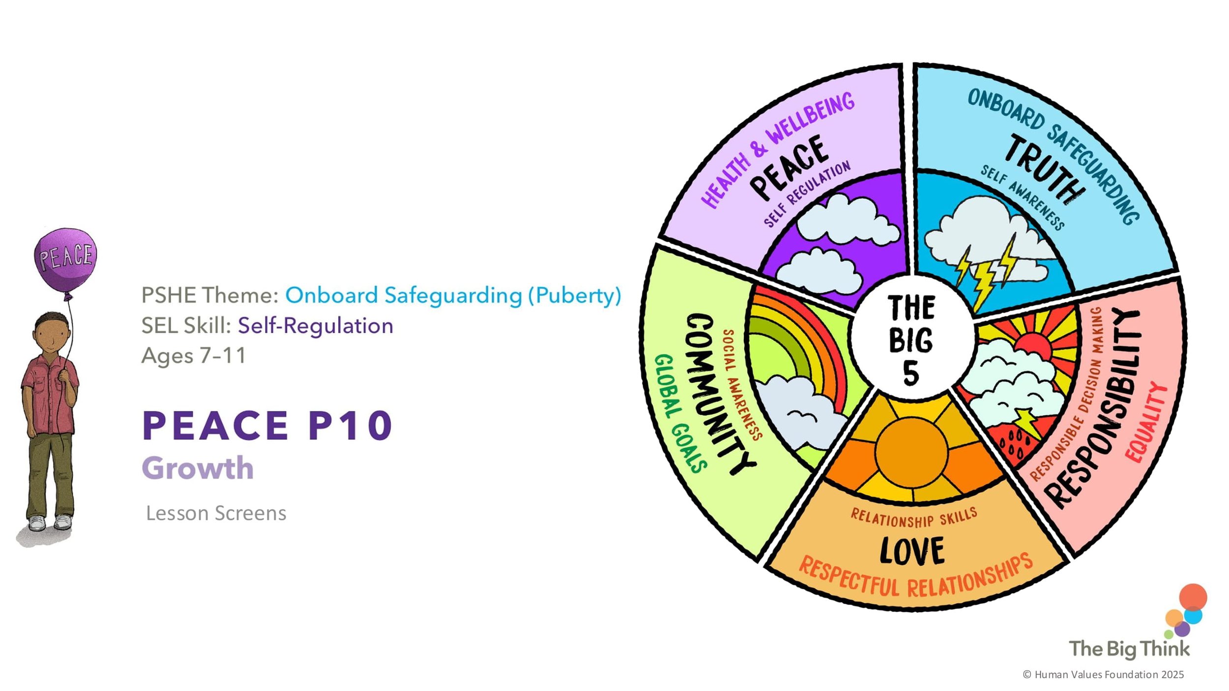 P10 Growth LESSON SCREENS KS2-01.jpg