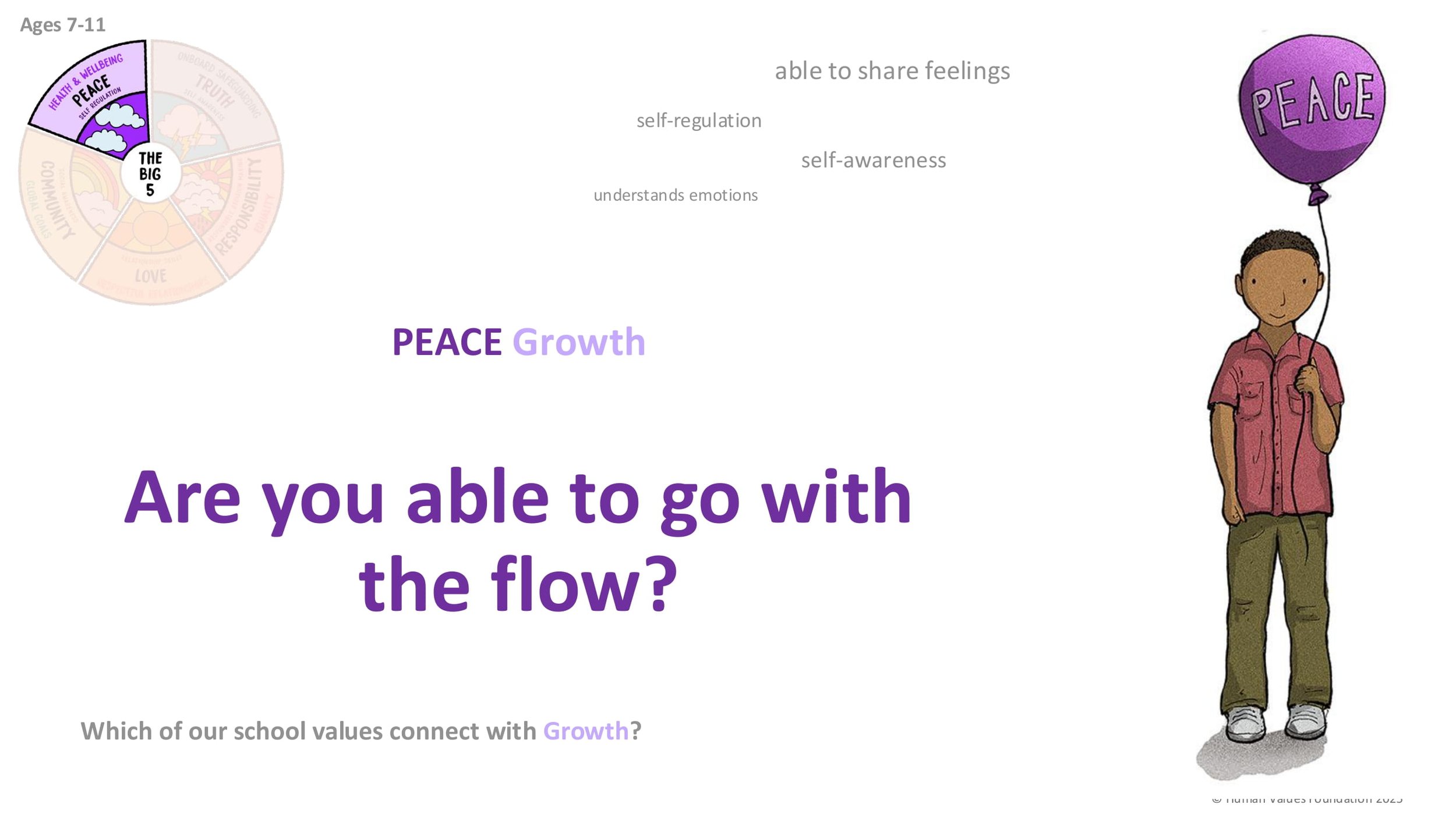 P10 Growth LESSON SCREENS KS2-06.jpg