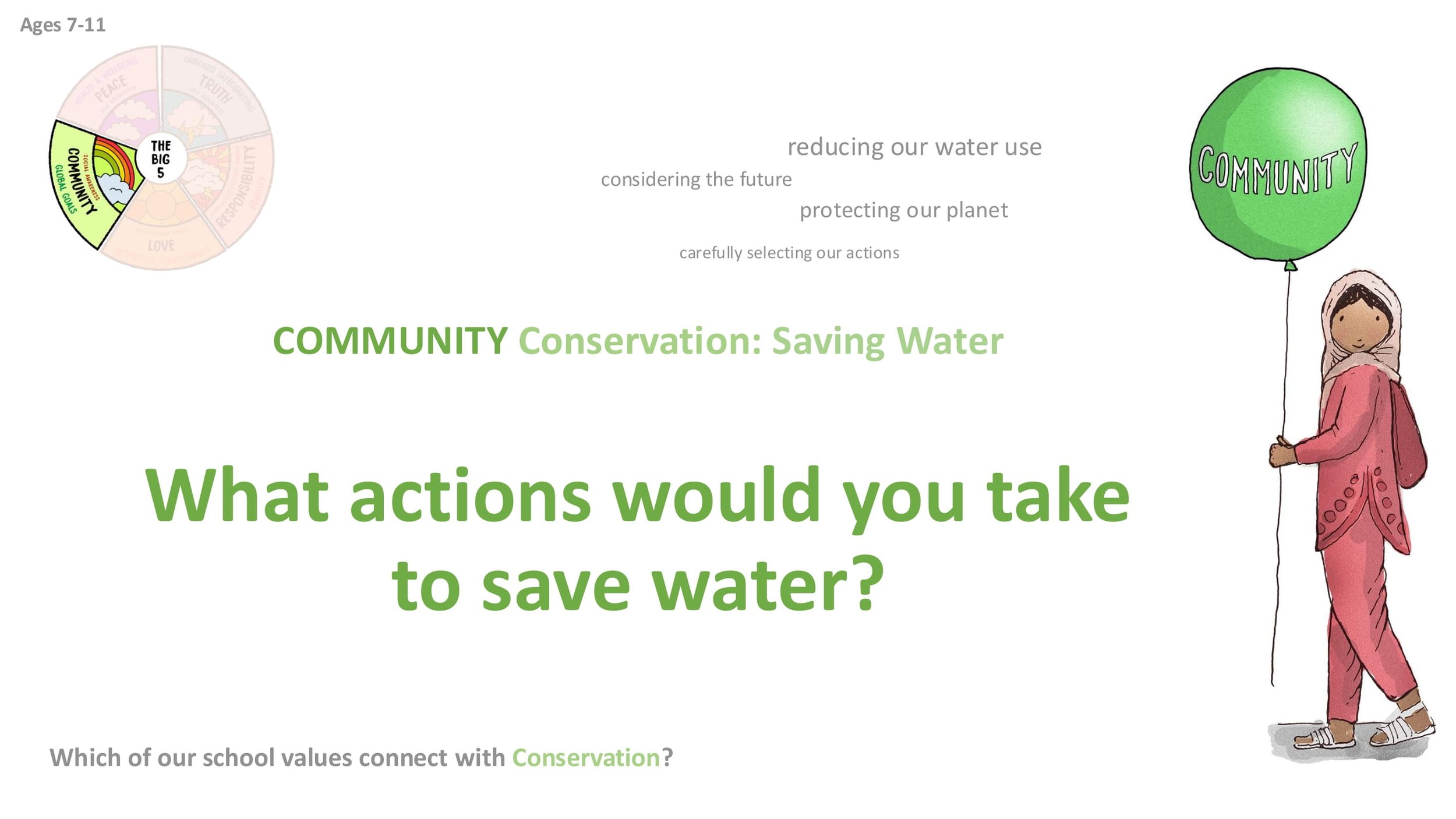 COMMUNITY C6 Conservation - Saving Water ASSEMBLY SCREENS KS2-04.jpg