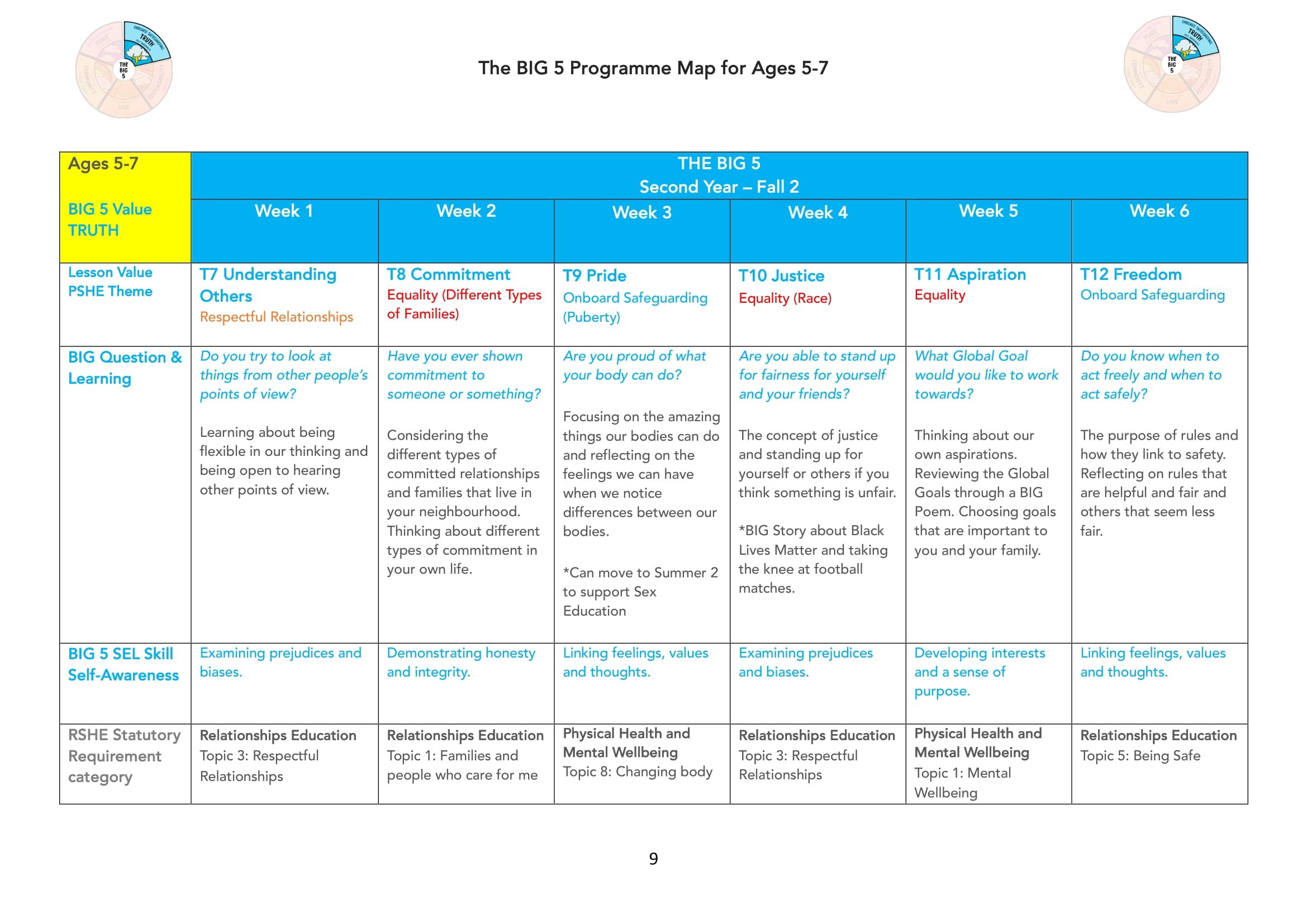 The BIG 5 Programme Map for KS1-09.jpg
