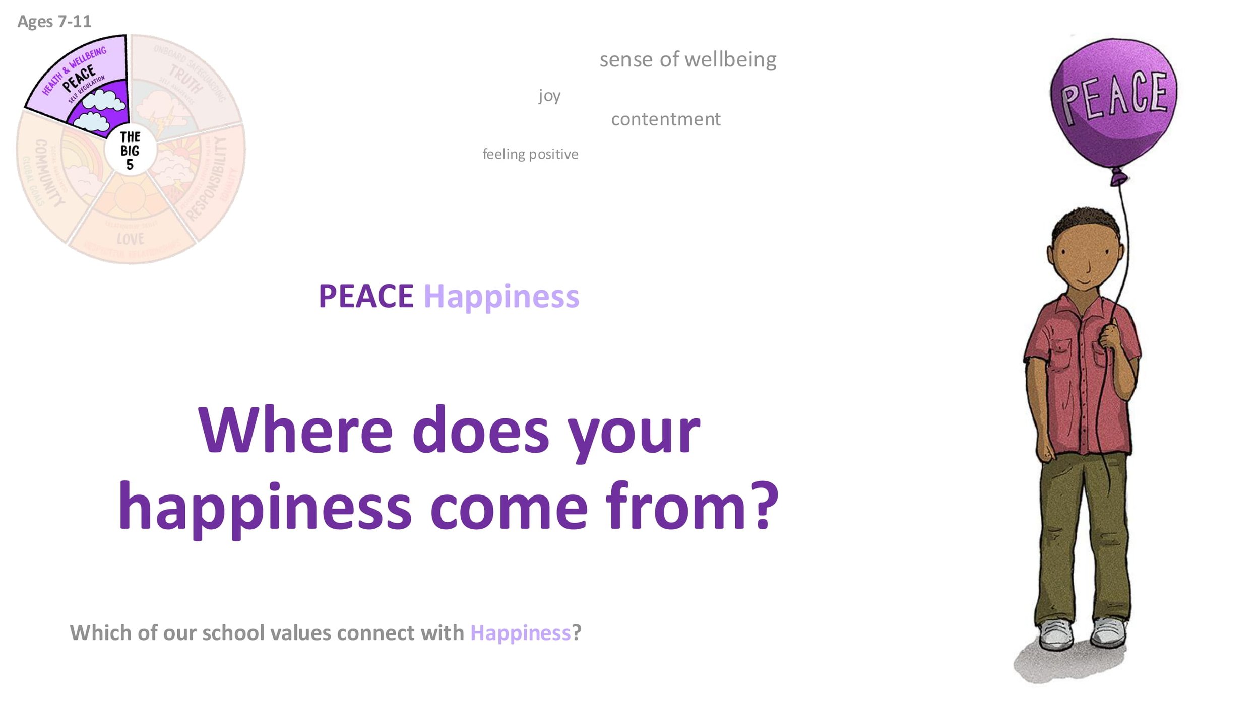 PEACE P3 Happiness ASSEMBLY SCREENS KS2-04.jpg