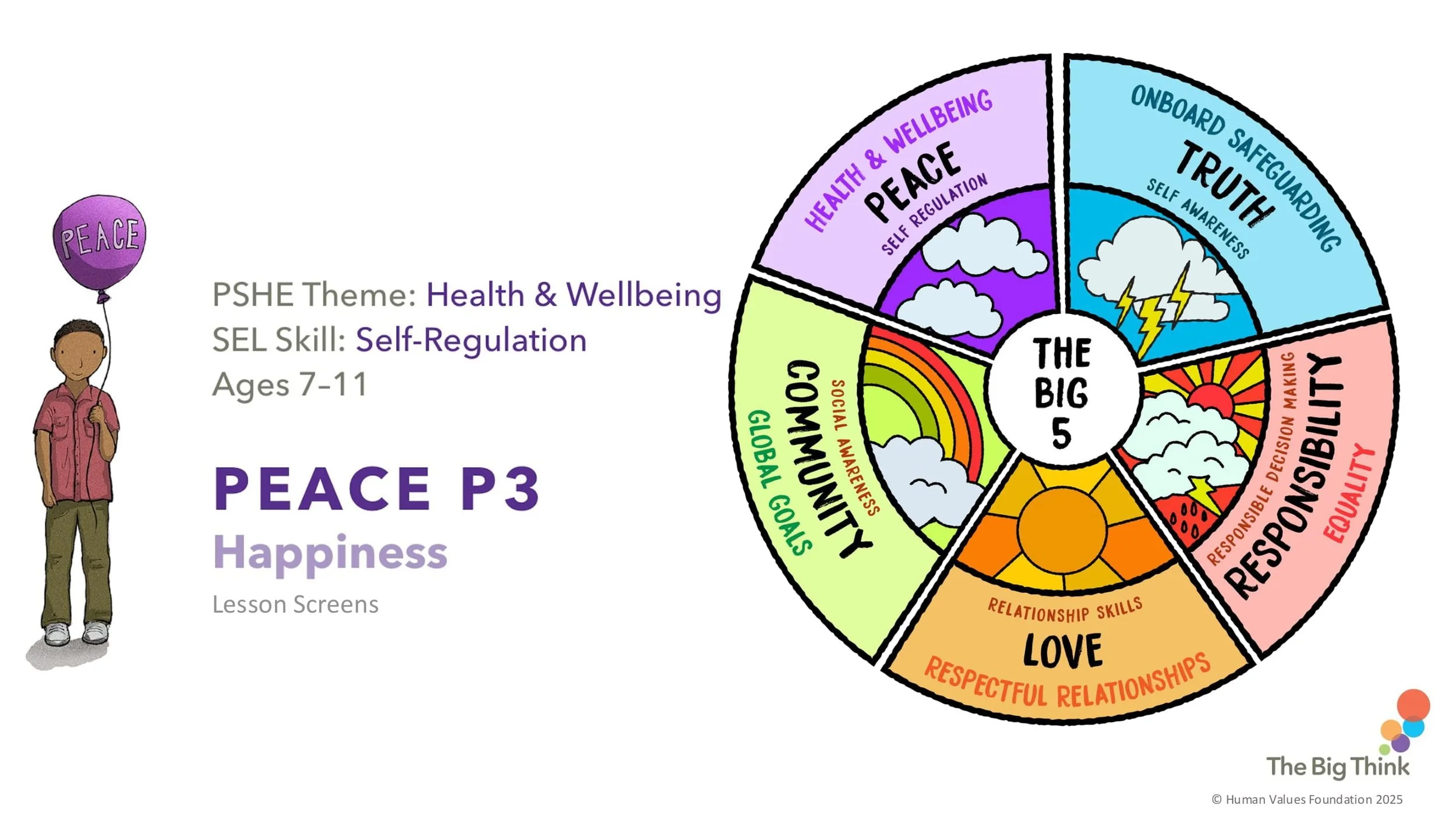 PEACE P3 Happiness LESSON SCREENS KS2-01.jpg