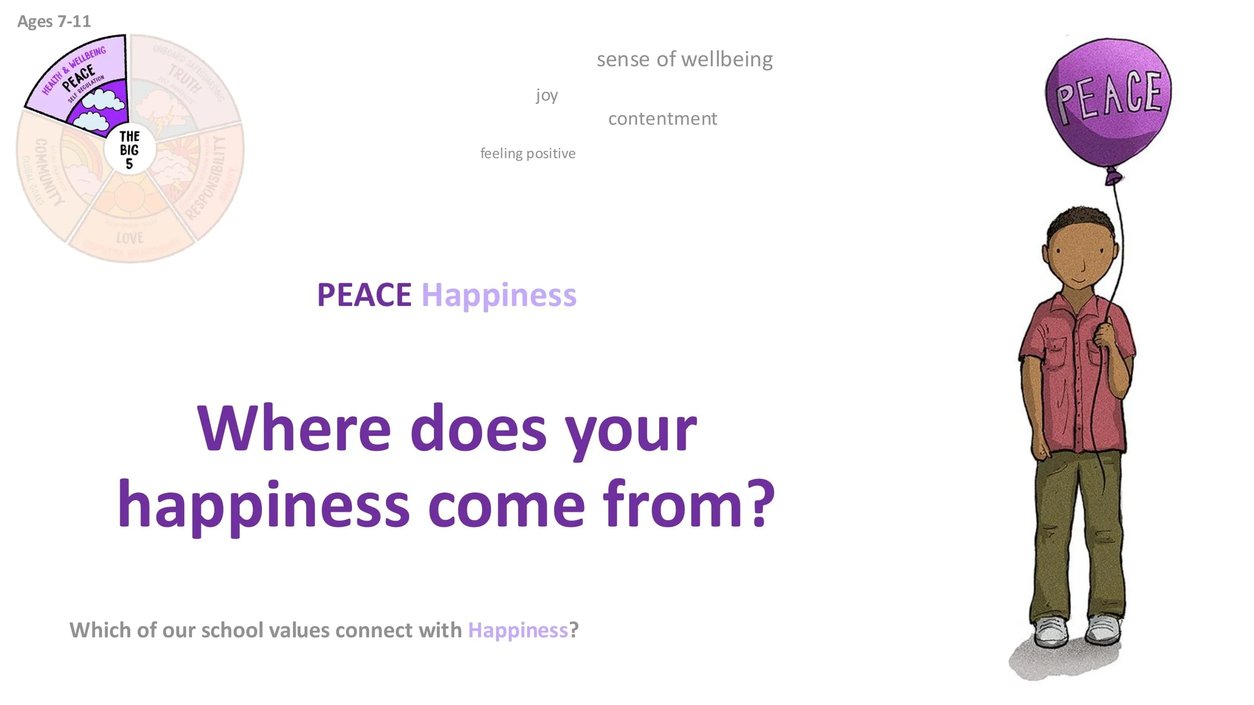 PEACE P3 Happiness LESSON SCREENS KS2-06.jpg