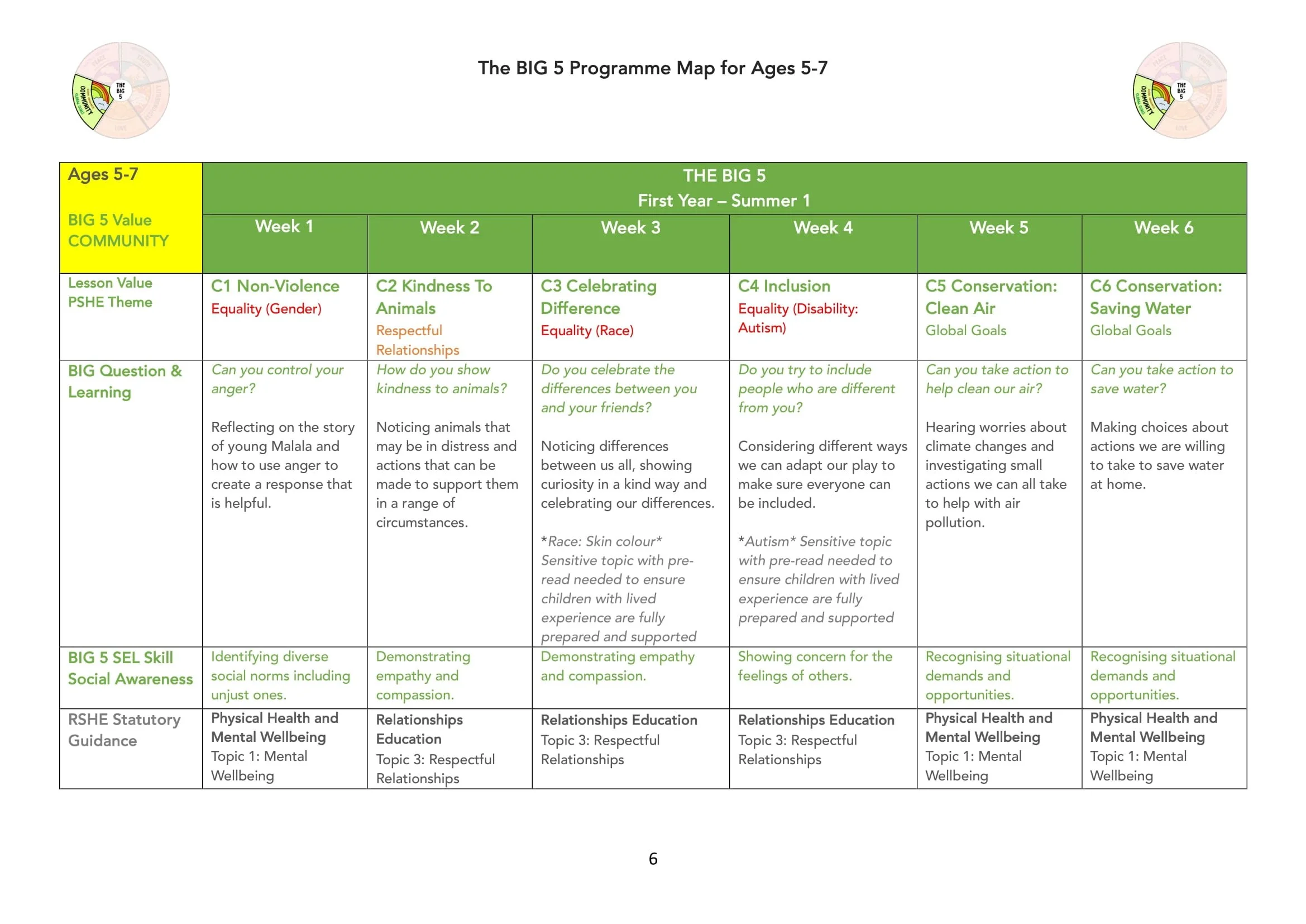 The BIG 5 Programme Map for KS1-06.jpg