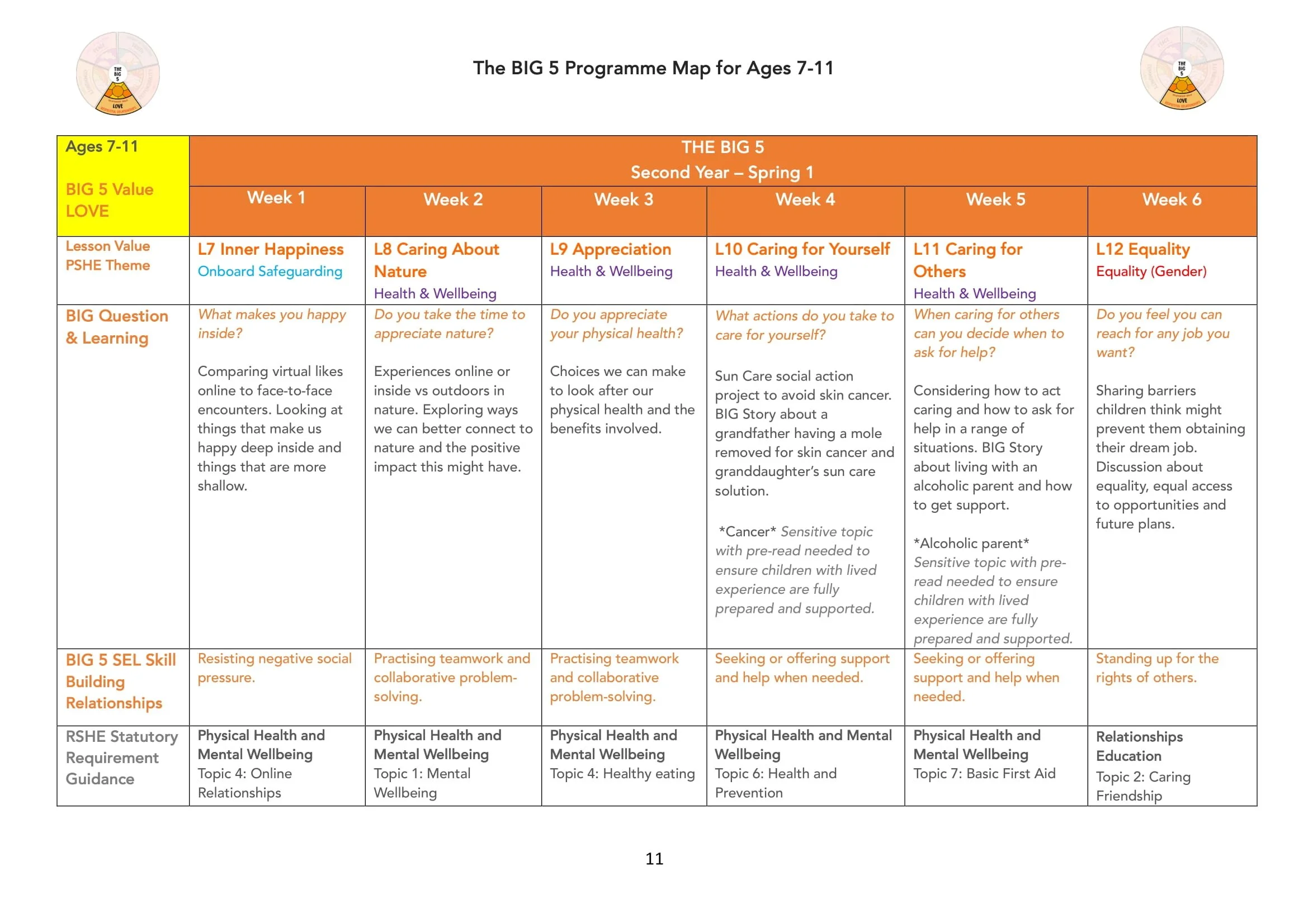 The BIG 5 Programme Map for KS2-11.jpg