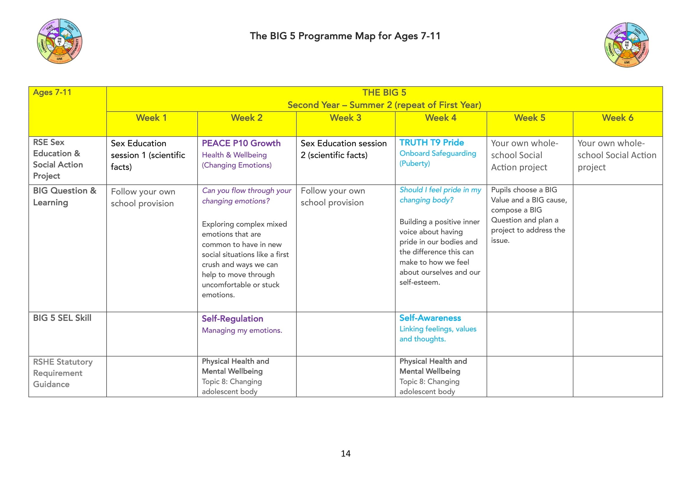 The BIG 5 Programme Map for KS2-14.jpg