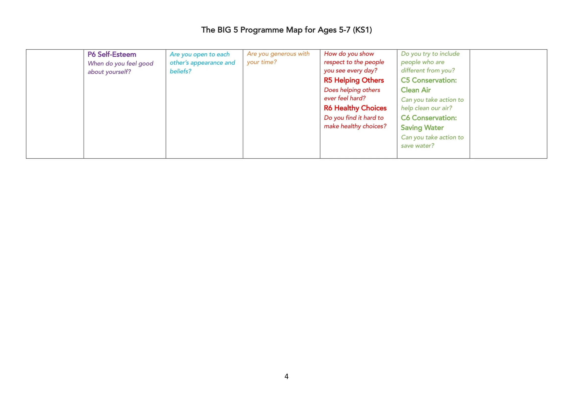 The BIG 5 Programme Map for KS1-04.jpg