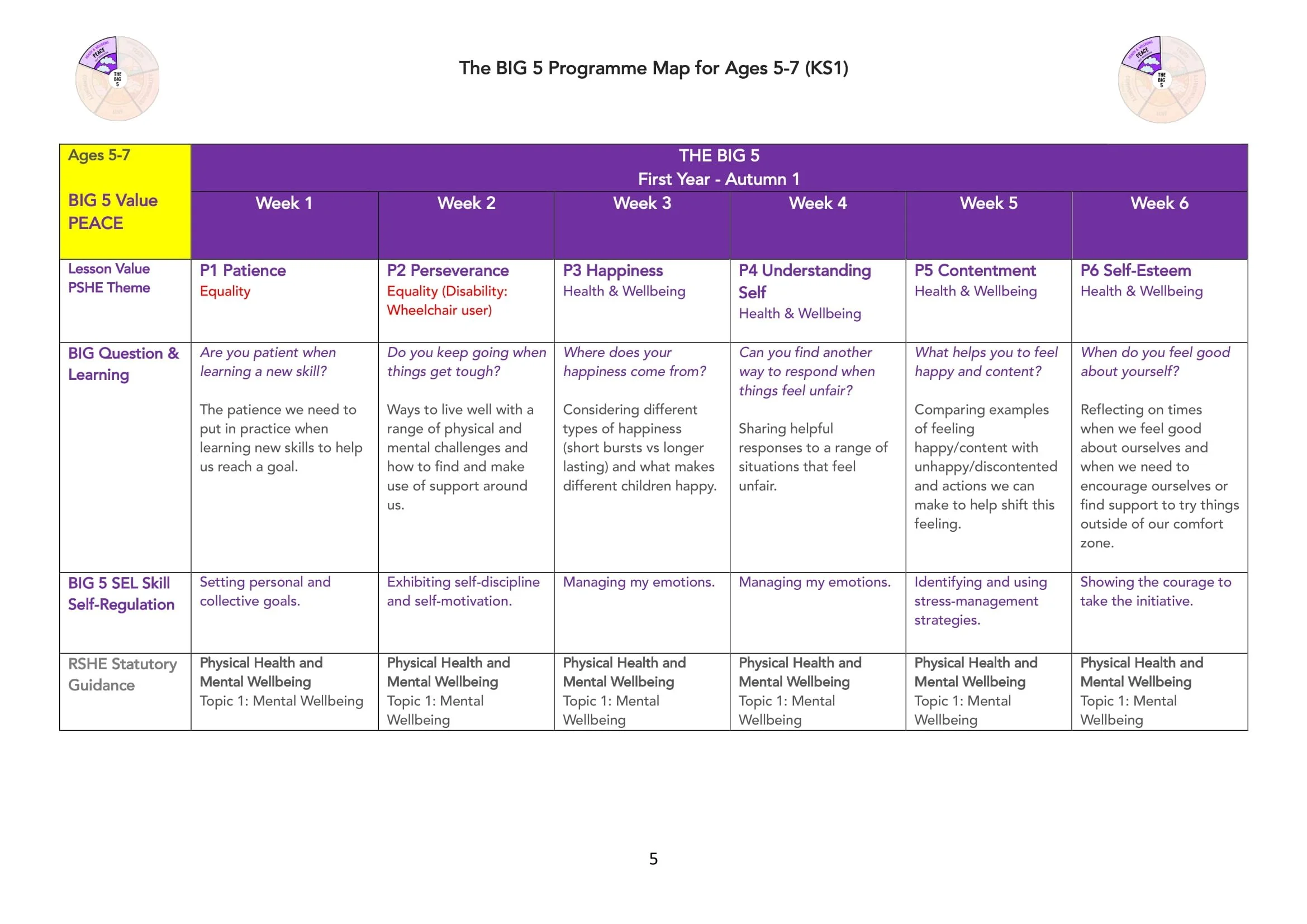 The BIG 5 Programme Map for KS1-05.jpg