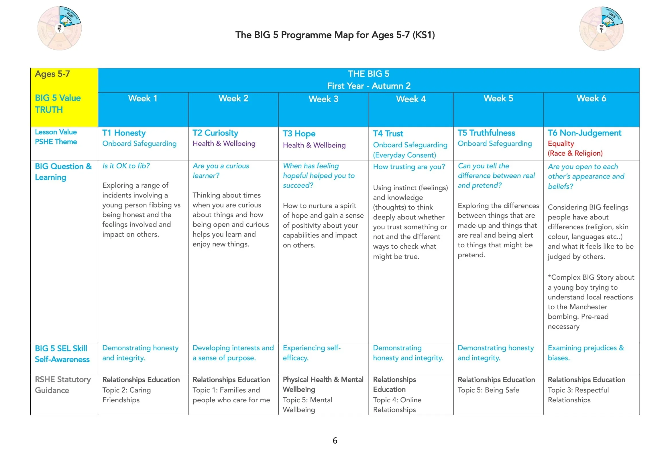 The BIG 5 Programme Map for KS1-06.jpg