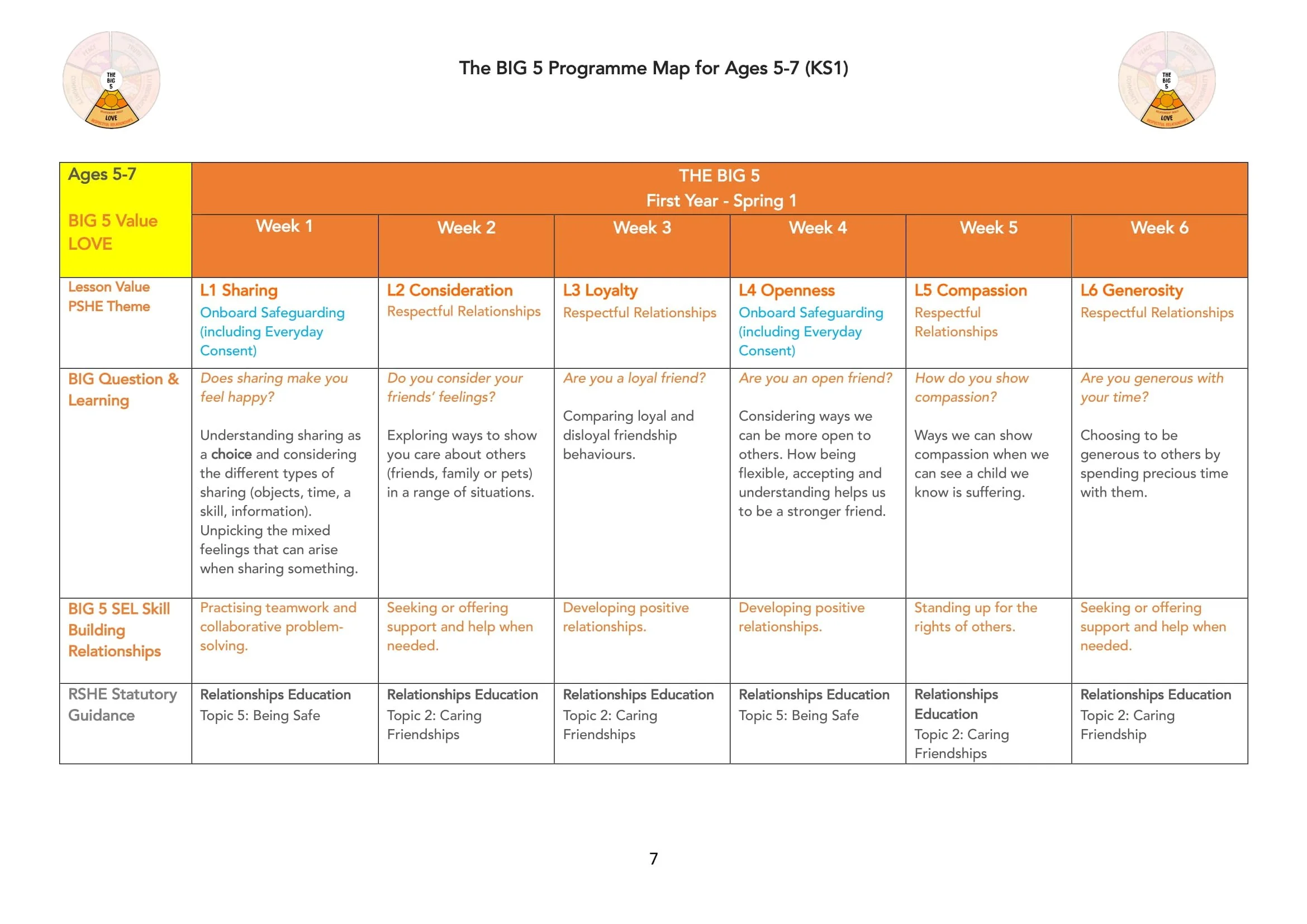 The BIG 5 Programme Map for KS1-07.jpg