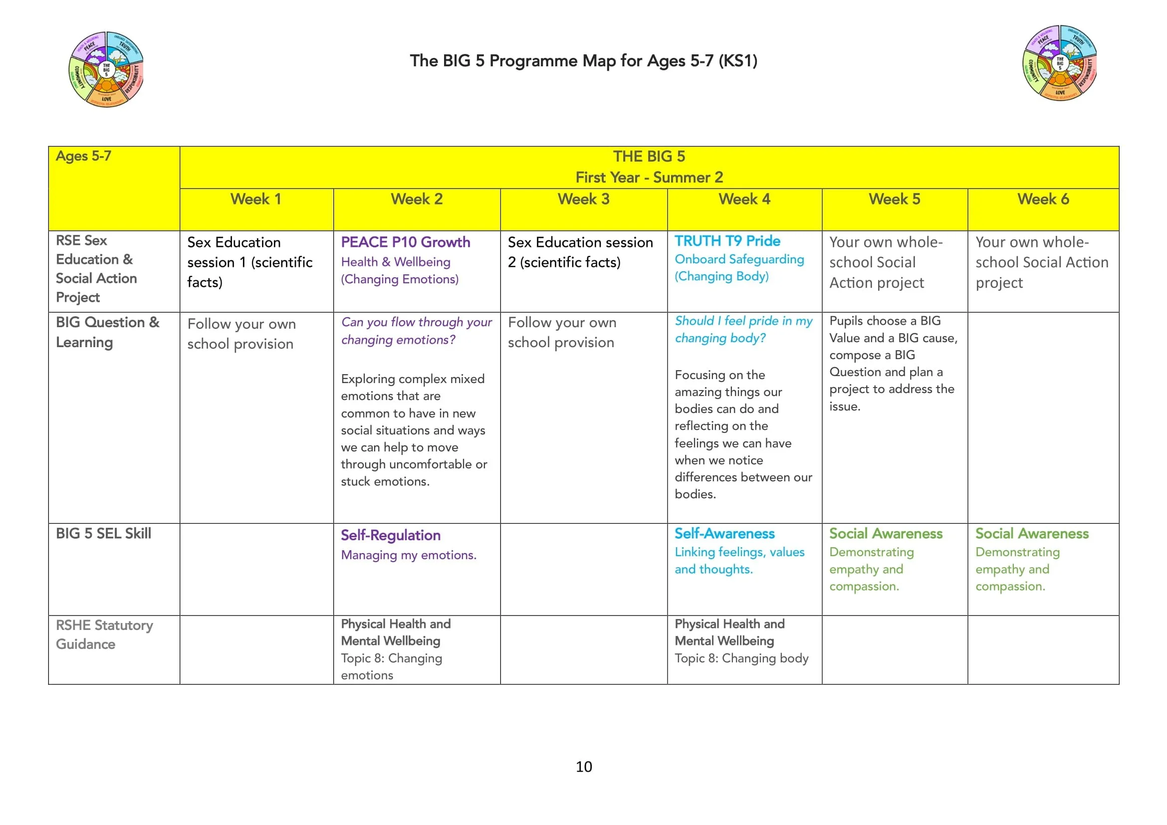 The BIG 5 Programme Map for KS1-10.jpg