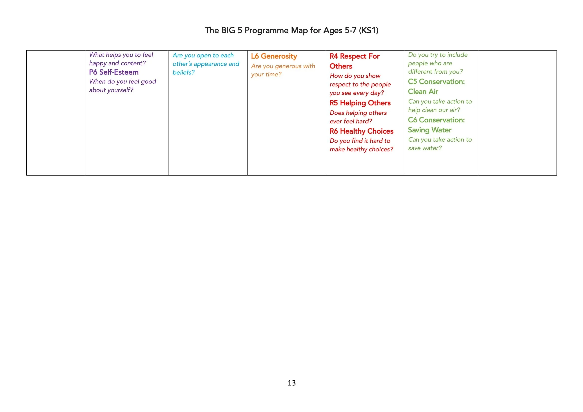 The BIG 5 Programme Map for KS1-13.jpg
