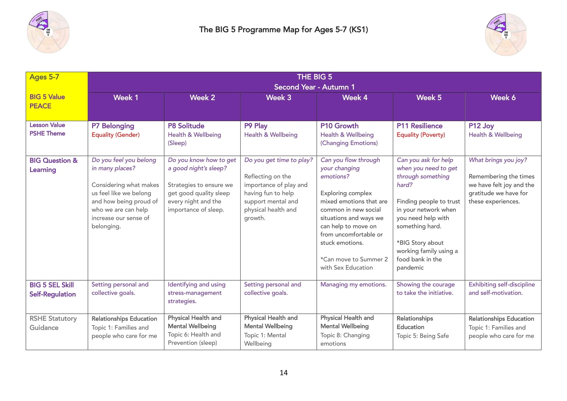 The BIG 5 Programme Map for KS1-14.jpg
