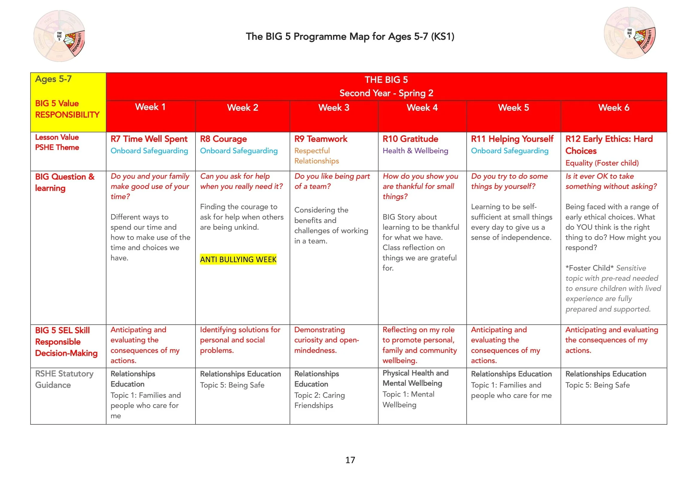 The BIG 5 Programme Map for KS1-17.jpg