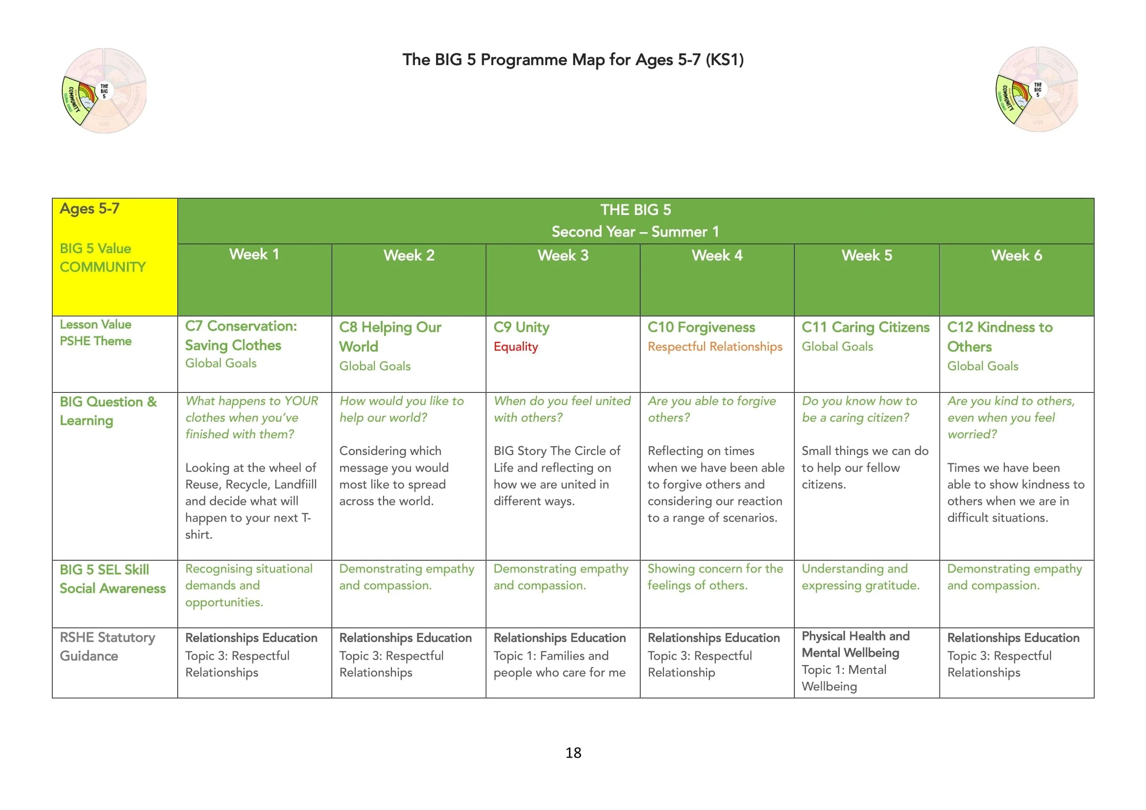 The BIG 5 Programme Map for KS1-18.jpg