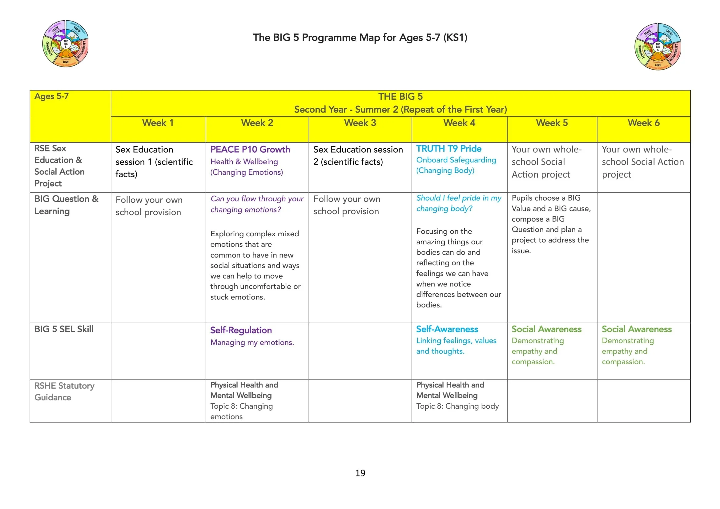 The BIG 5 Programme Map for KS1-19.jpg