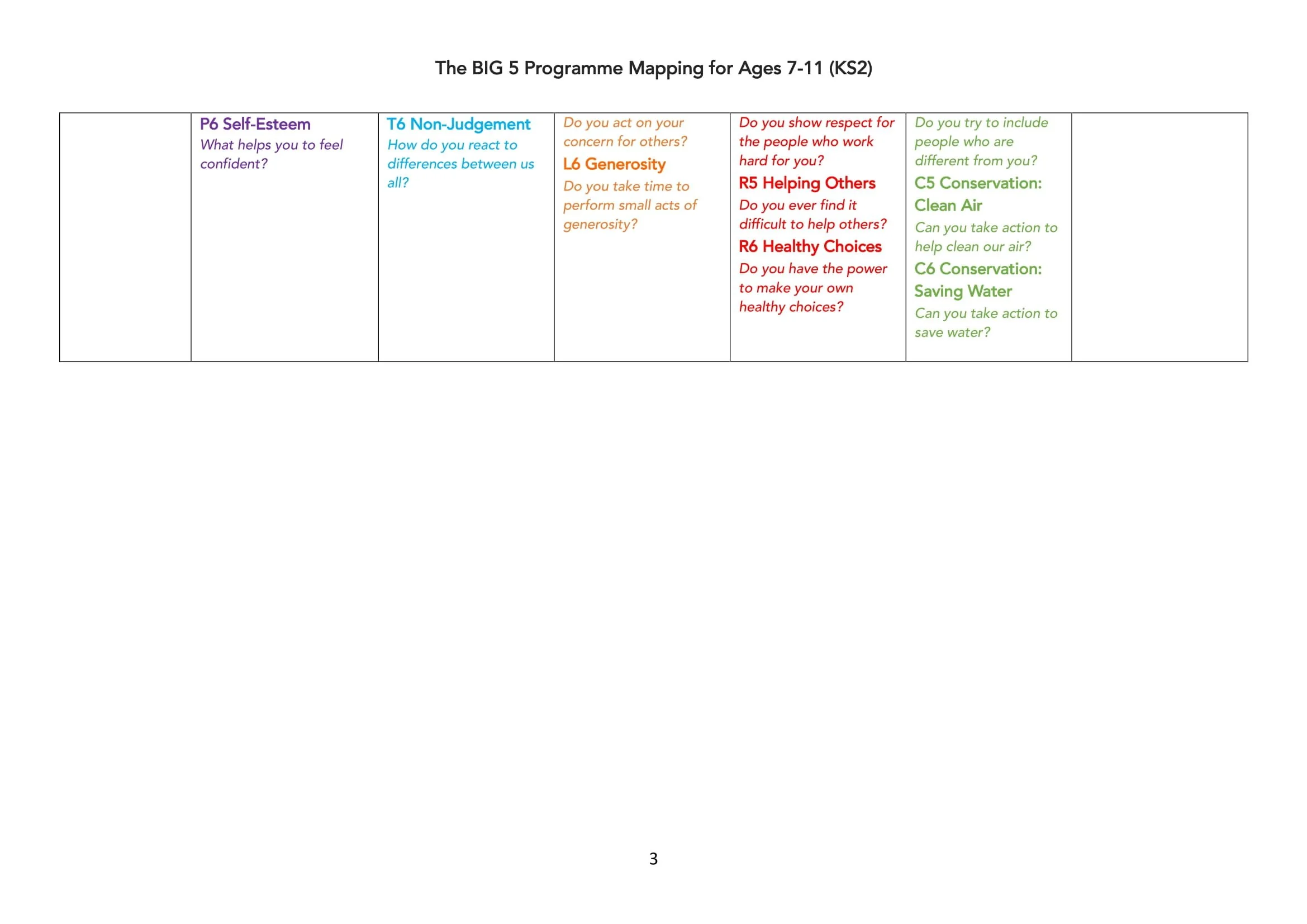 The BIG 5 Programme Map for KS2-03.jpg
