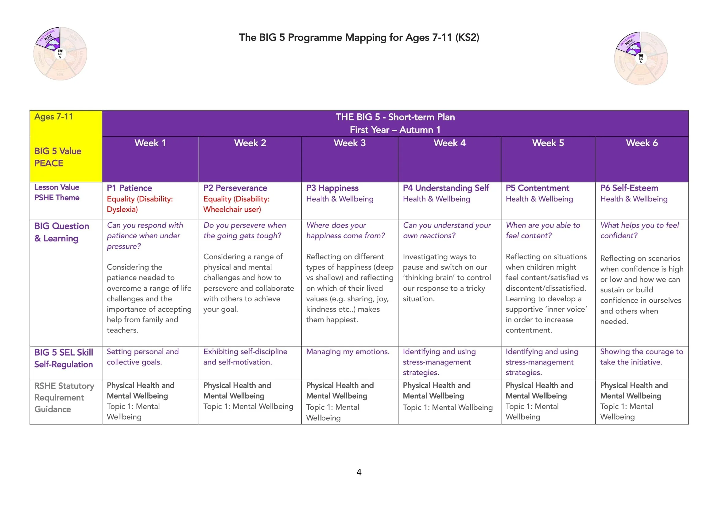 The BIG 5 Programme Map for KS2-04.jpg