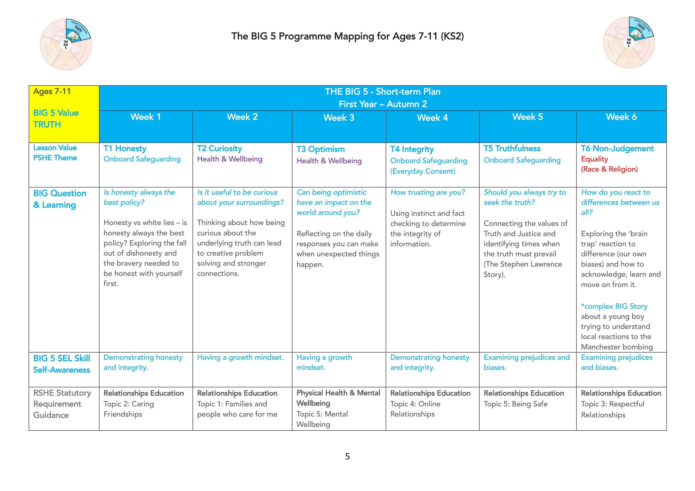 The BIG 5 Programme Map for KS2-05.jpg