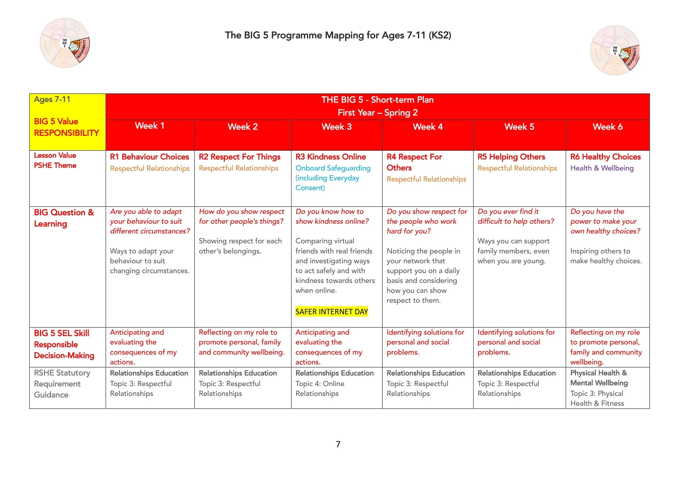 The BIG 5 Programme Map for KS2-07.jpg